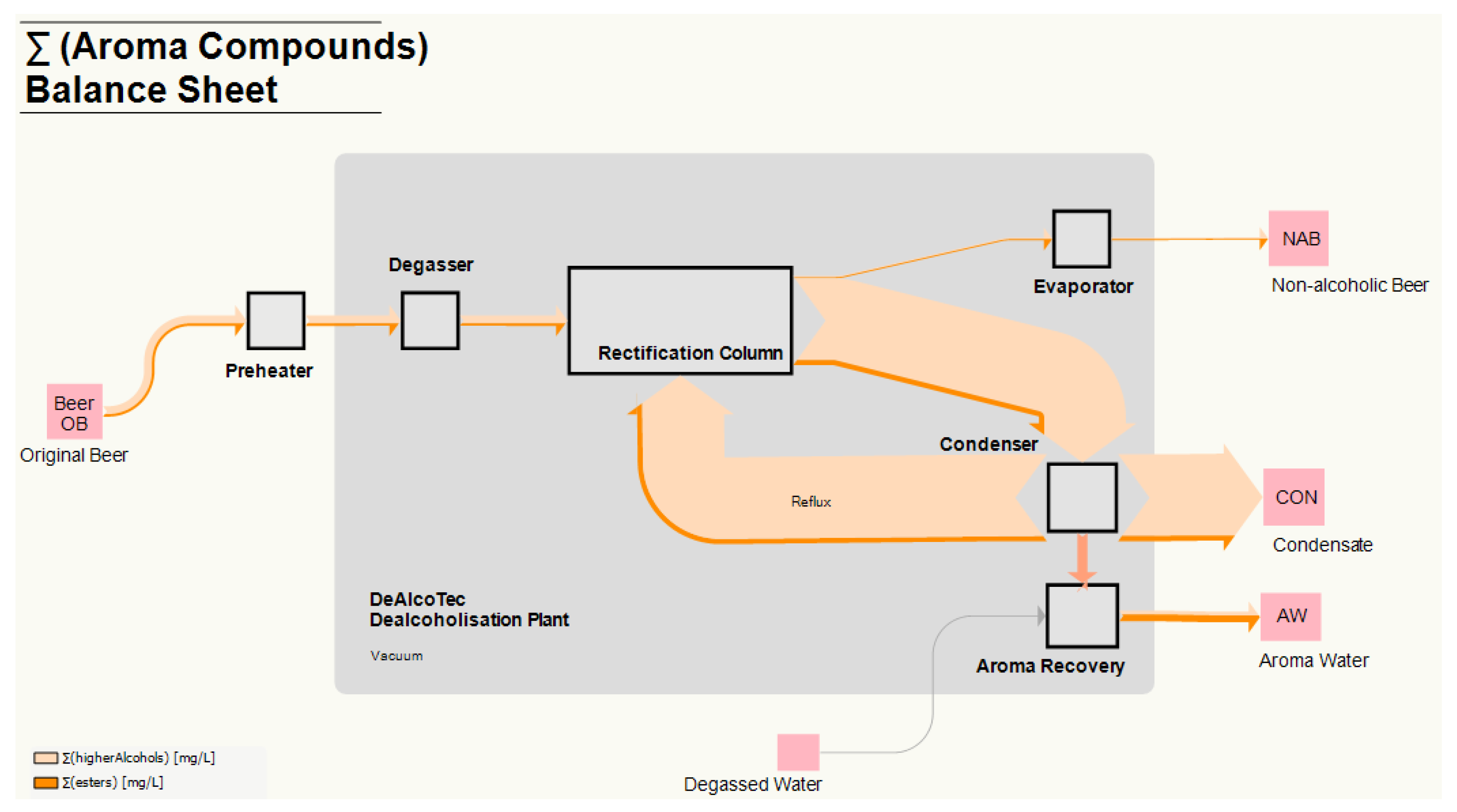 Foods 10 01602 g005 550