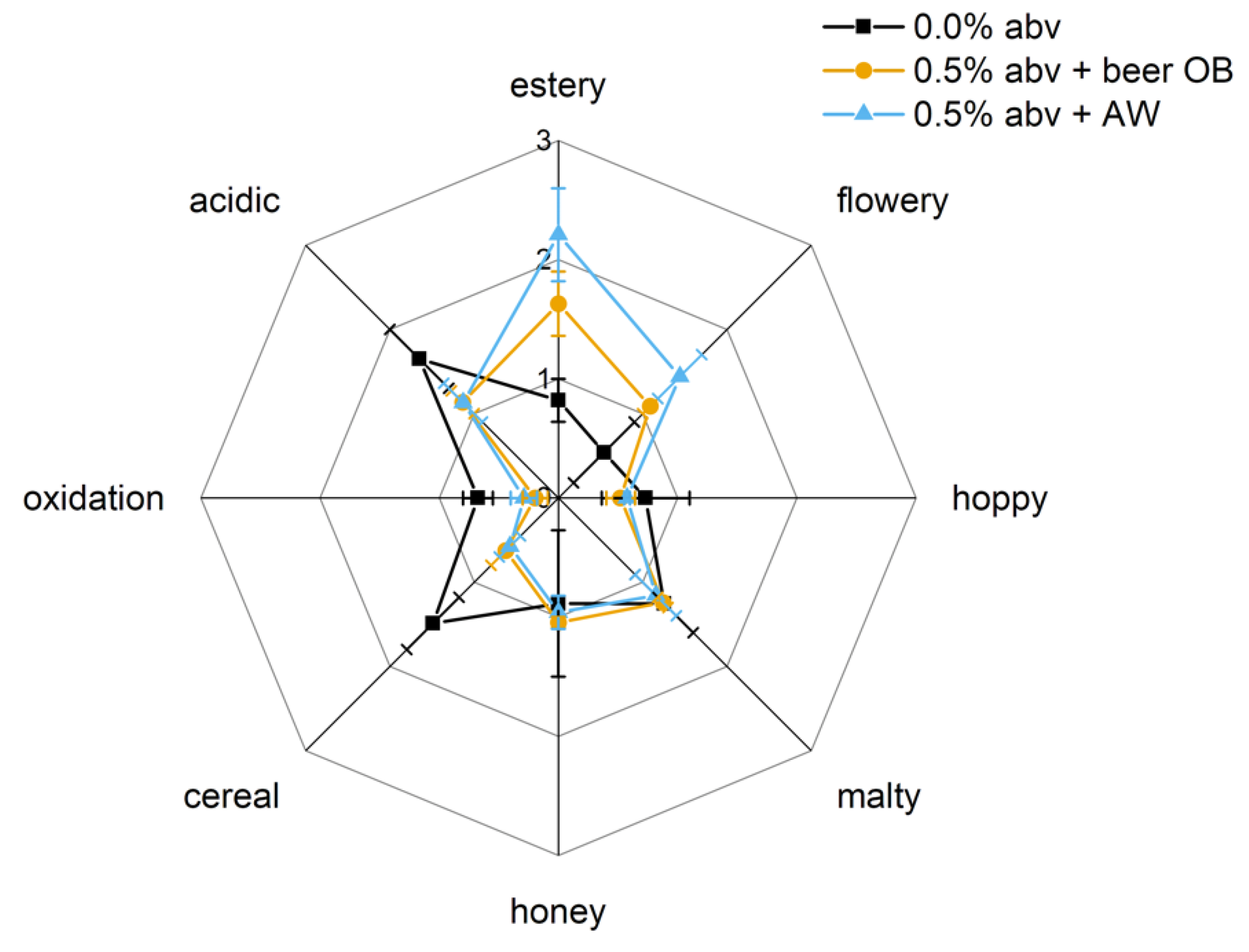 Foods 10 01602 g006 550