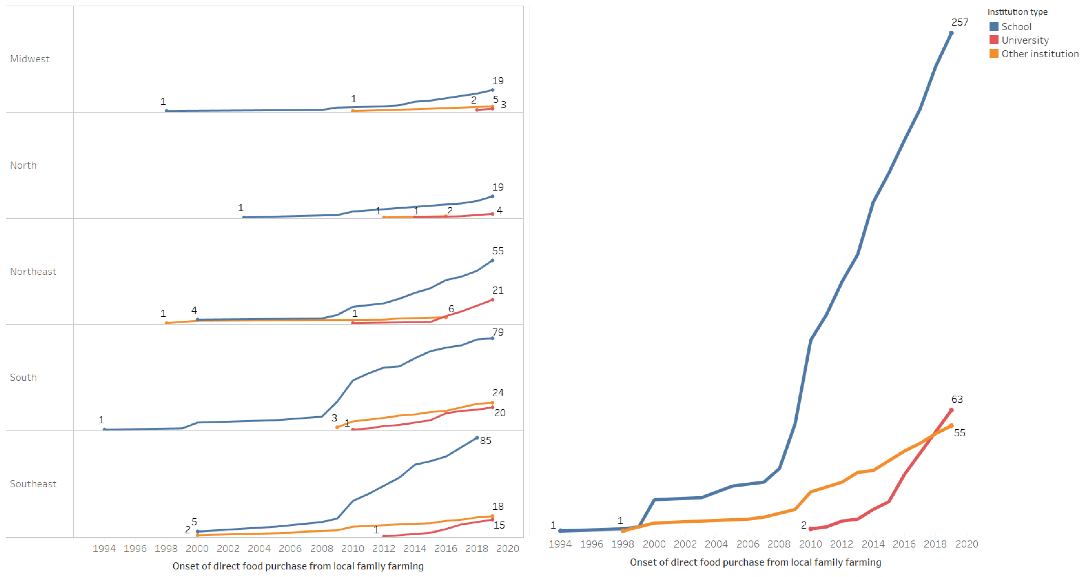 Foods 10 01604 g002 Foods 10 01604 g002