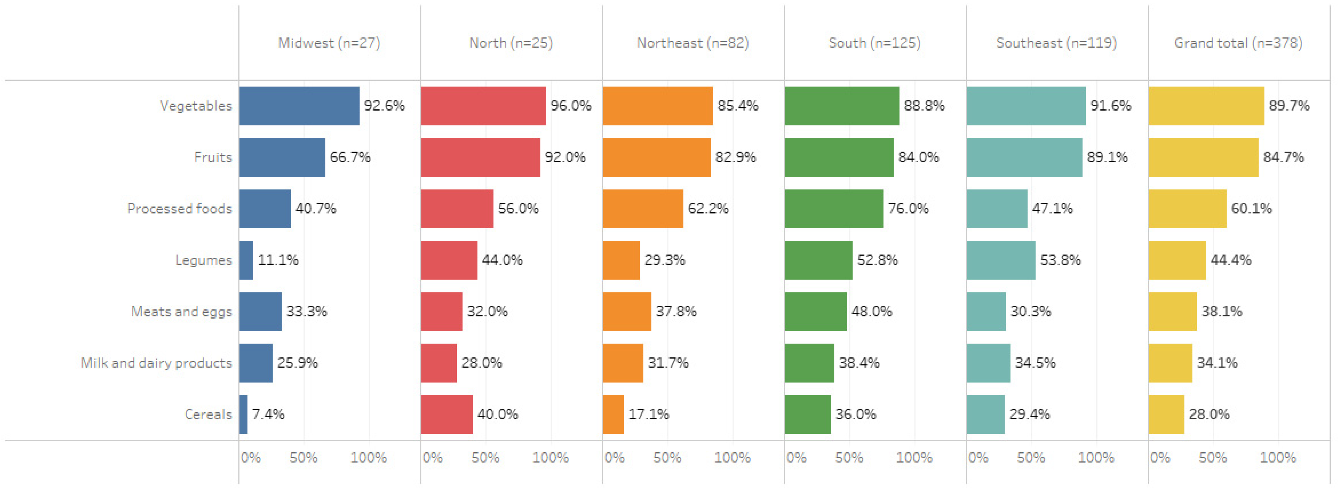 Foods 10 01604 g003 Foods 10 01604 g003