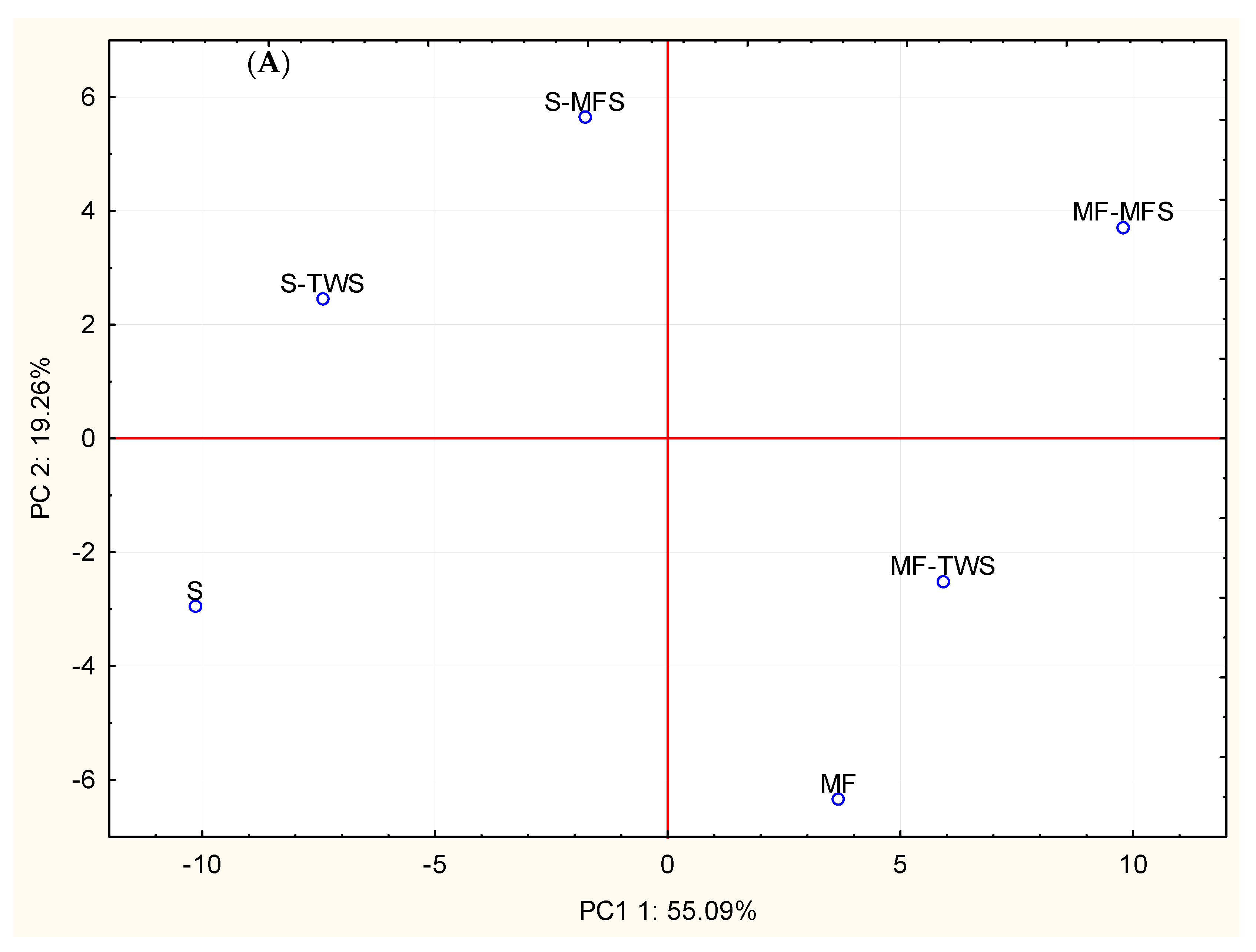 Foods 10 01613 g002a