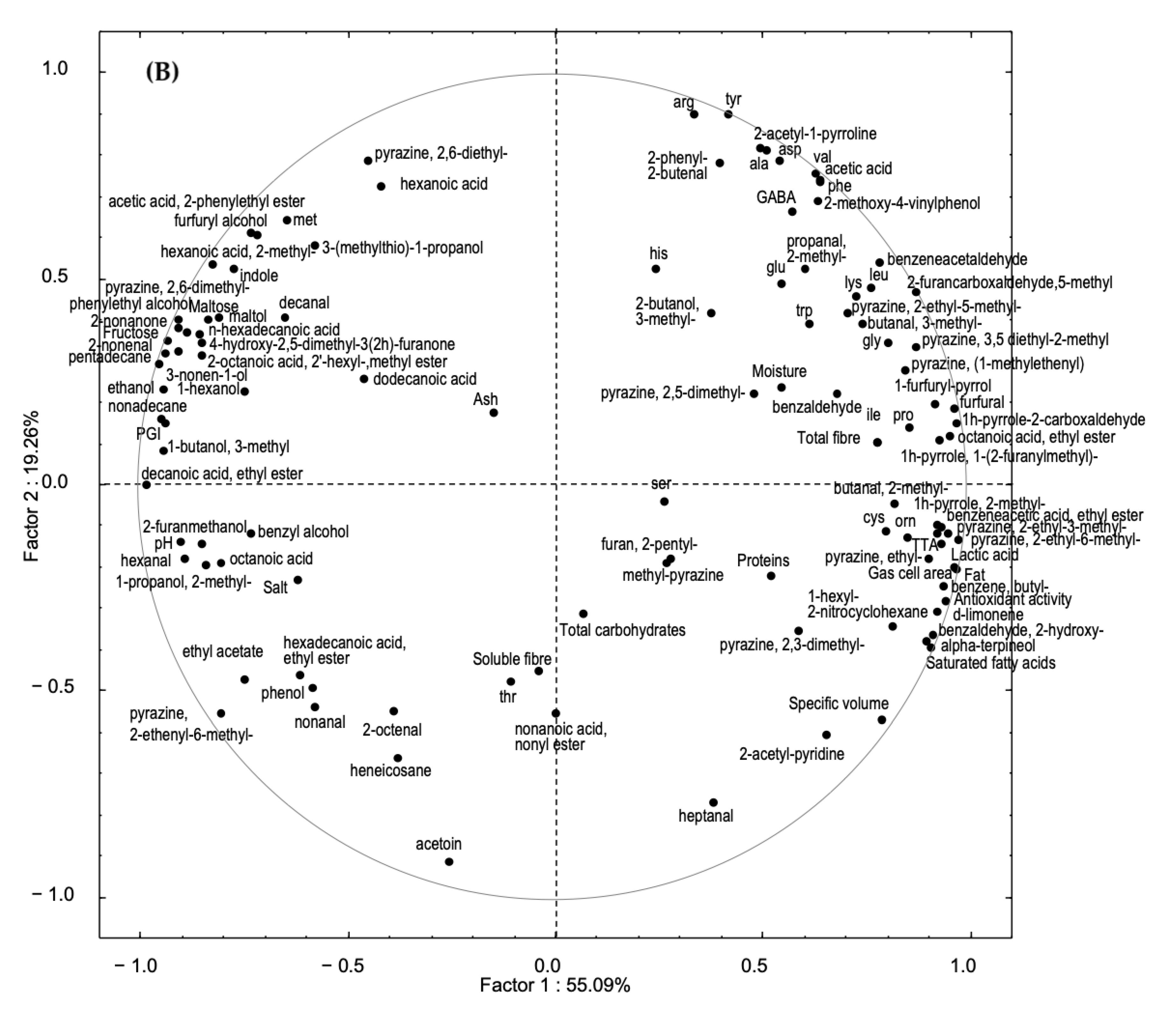 Foods 10 01613 g002b