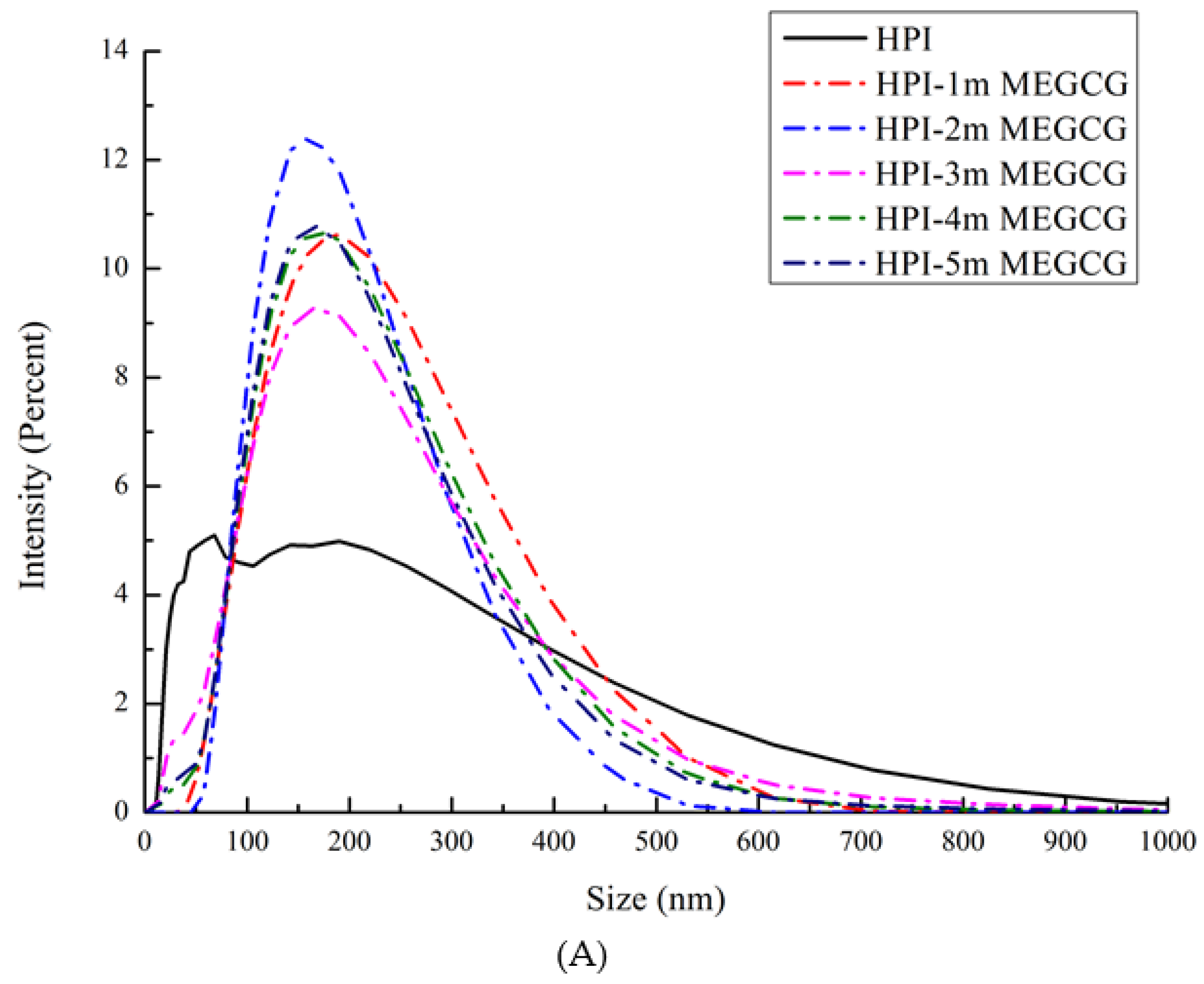 Foods 10 01618 g001a