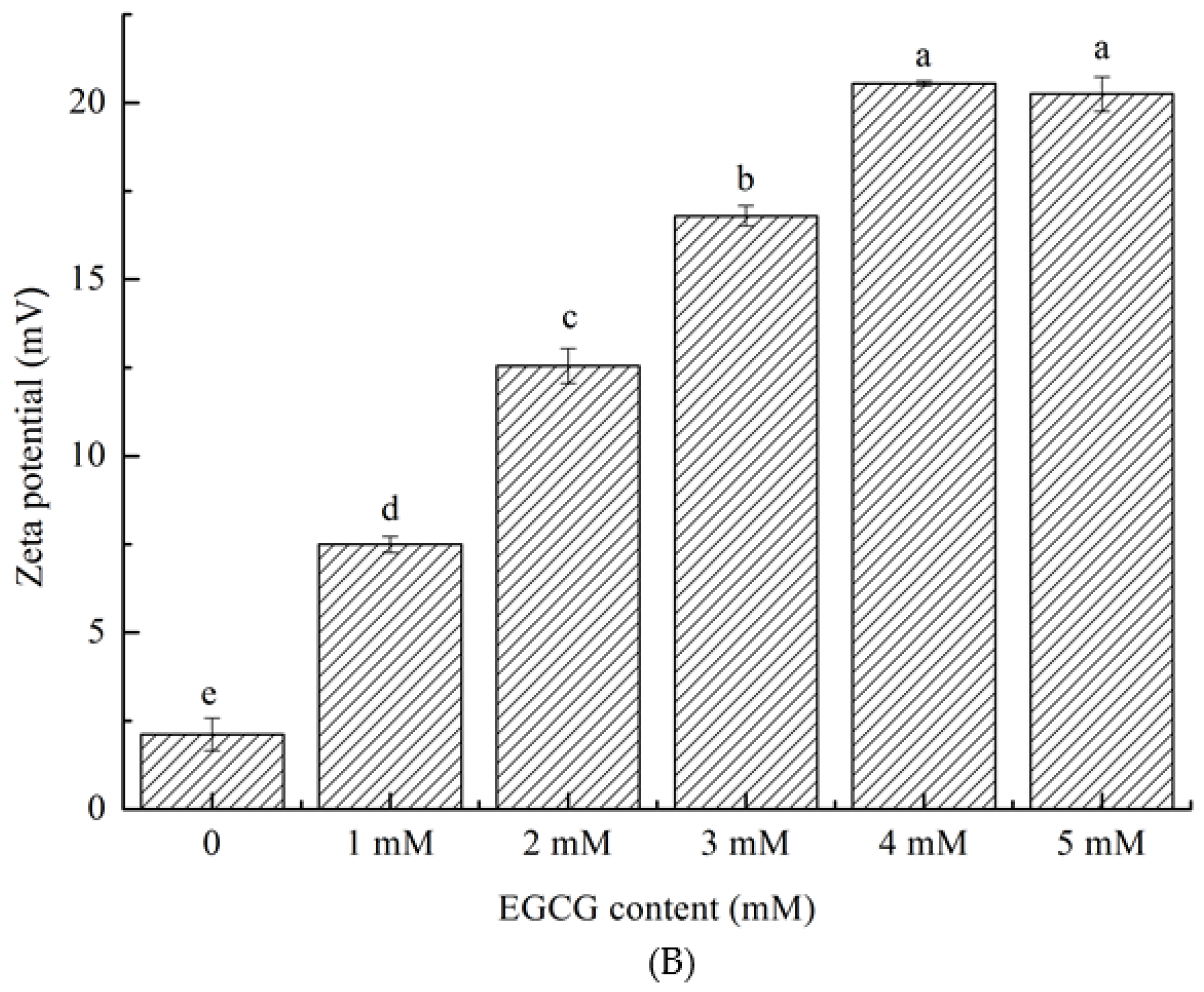 Foods 10 01618 g001b
