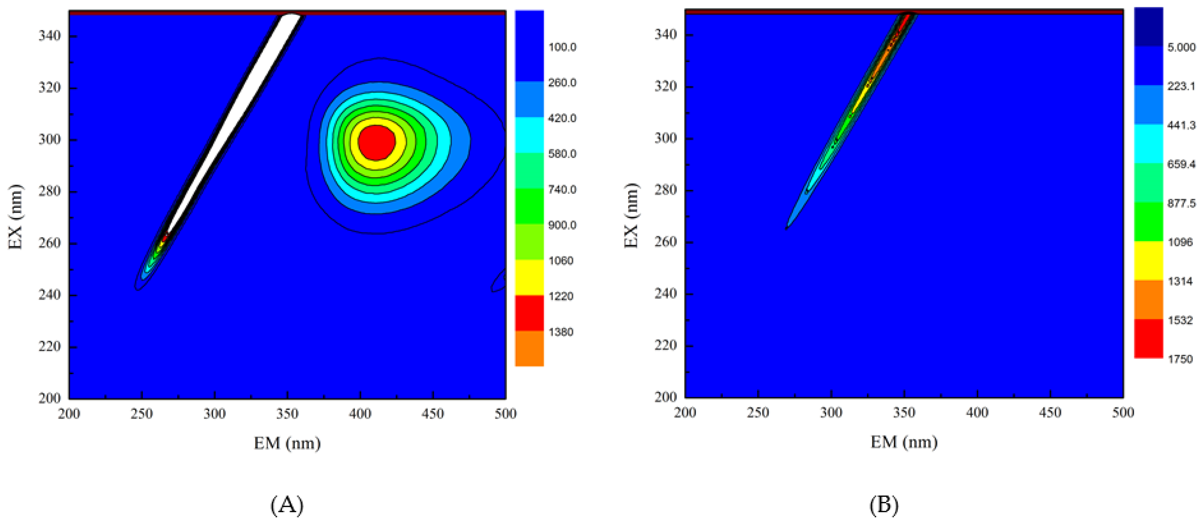 Foods 10 01618 g003a