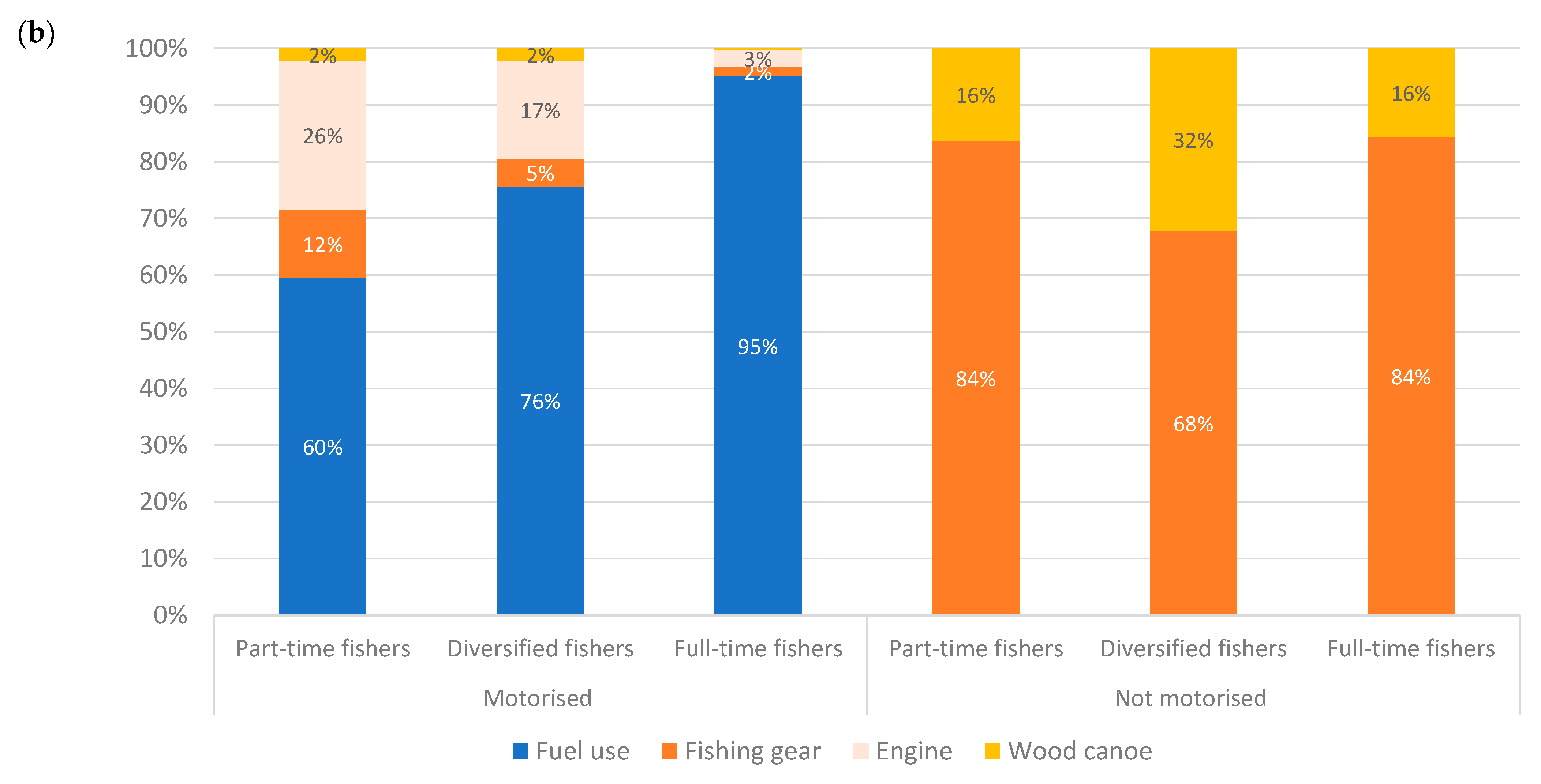 Foods 10 01620 g004b