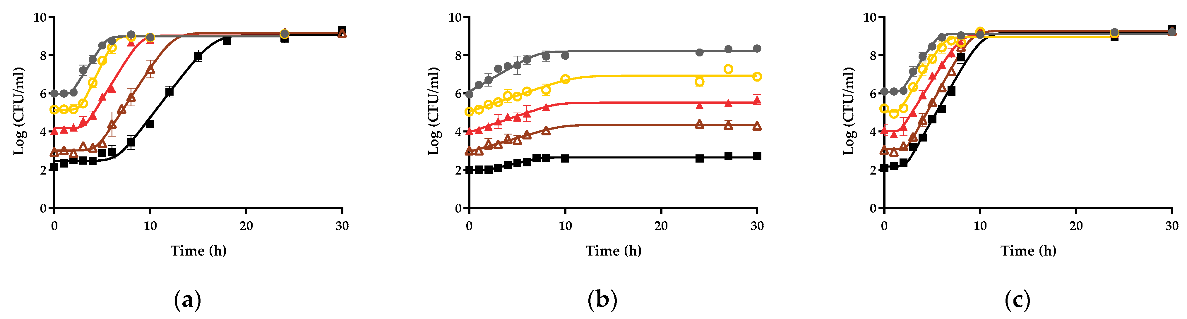 Foods 10 01621 g001 Foods 10 01621 g001
