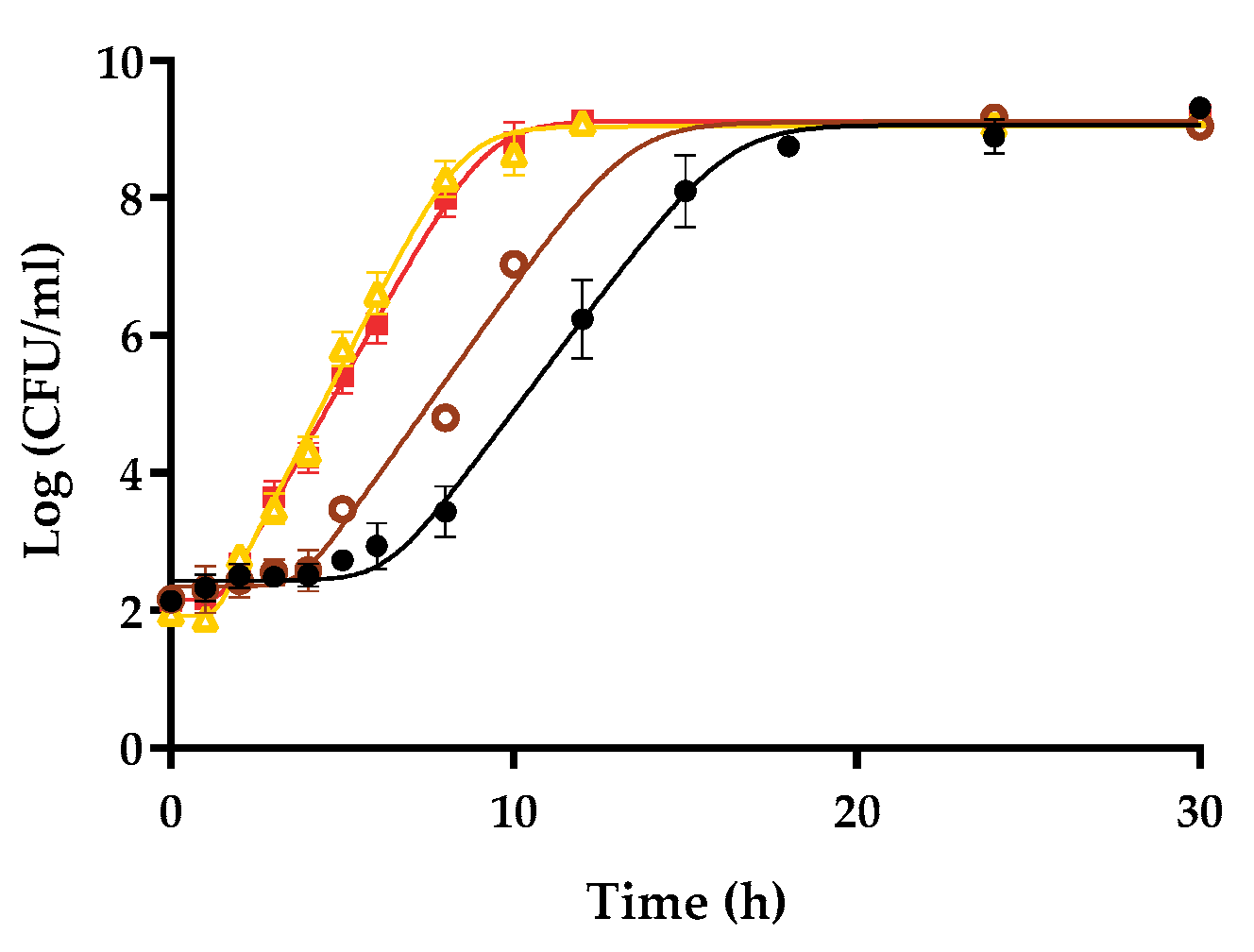 Foods 10 01621 g003 Foods 10 01621 g003