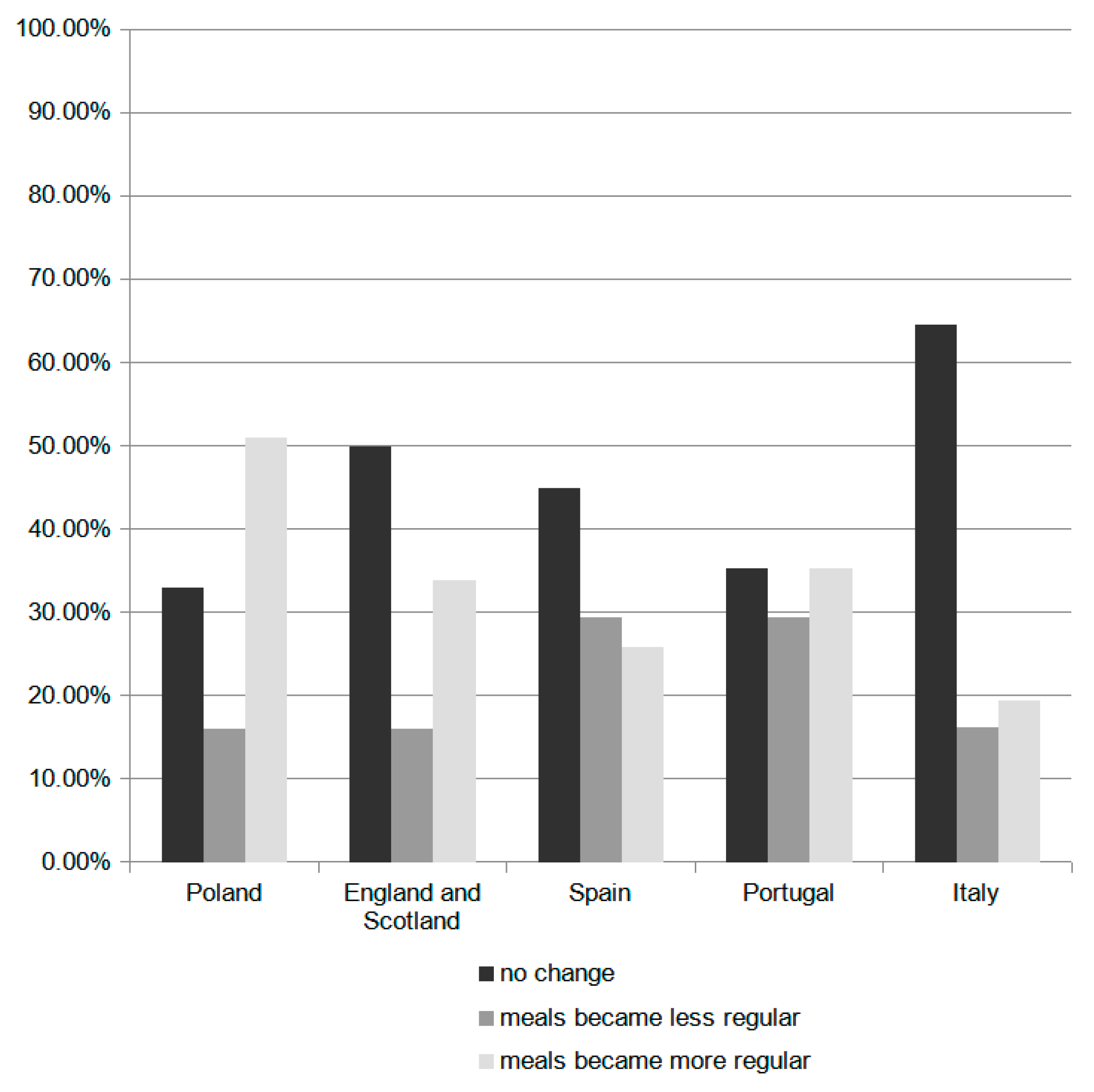 Foods 10 01624 g001 550
