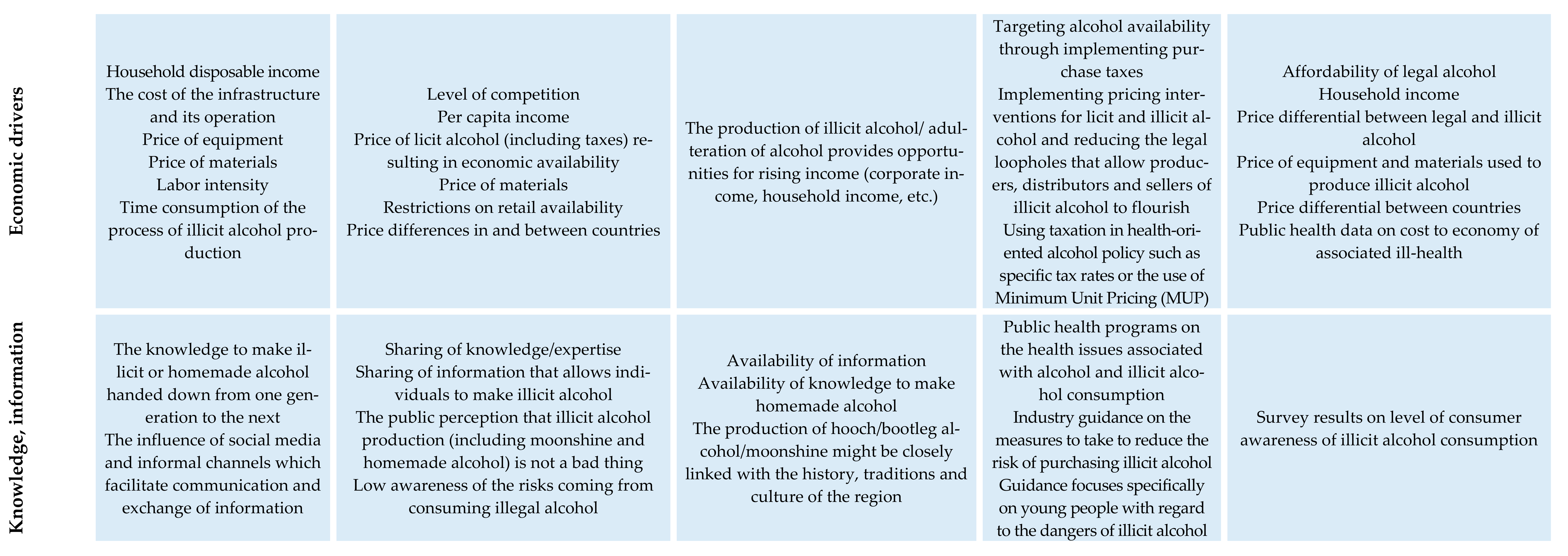 Foods 10 01625 g001b Foods 10 01625 g001b