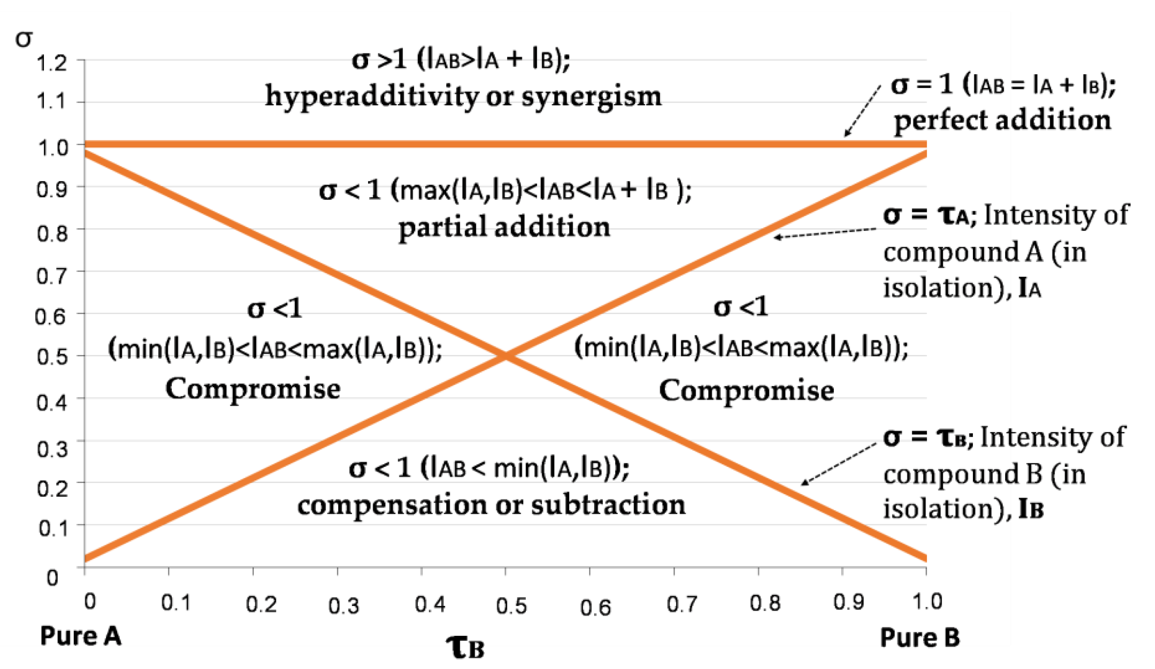 Foods 10 01627 g001 550