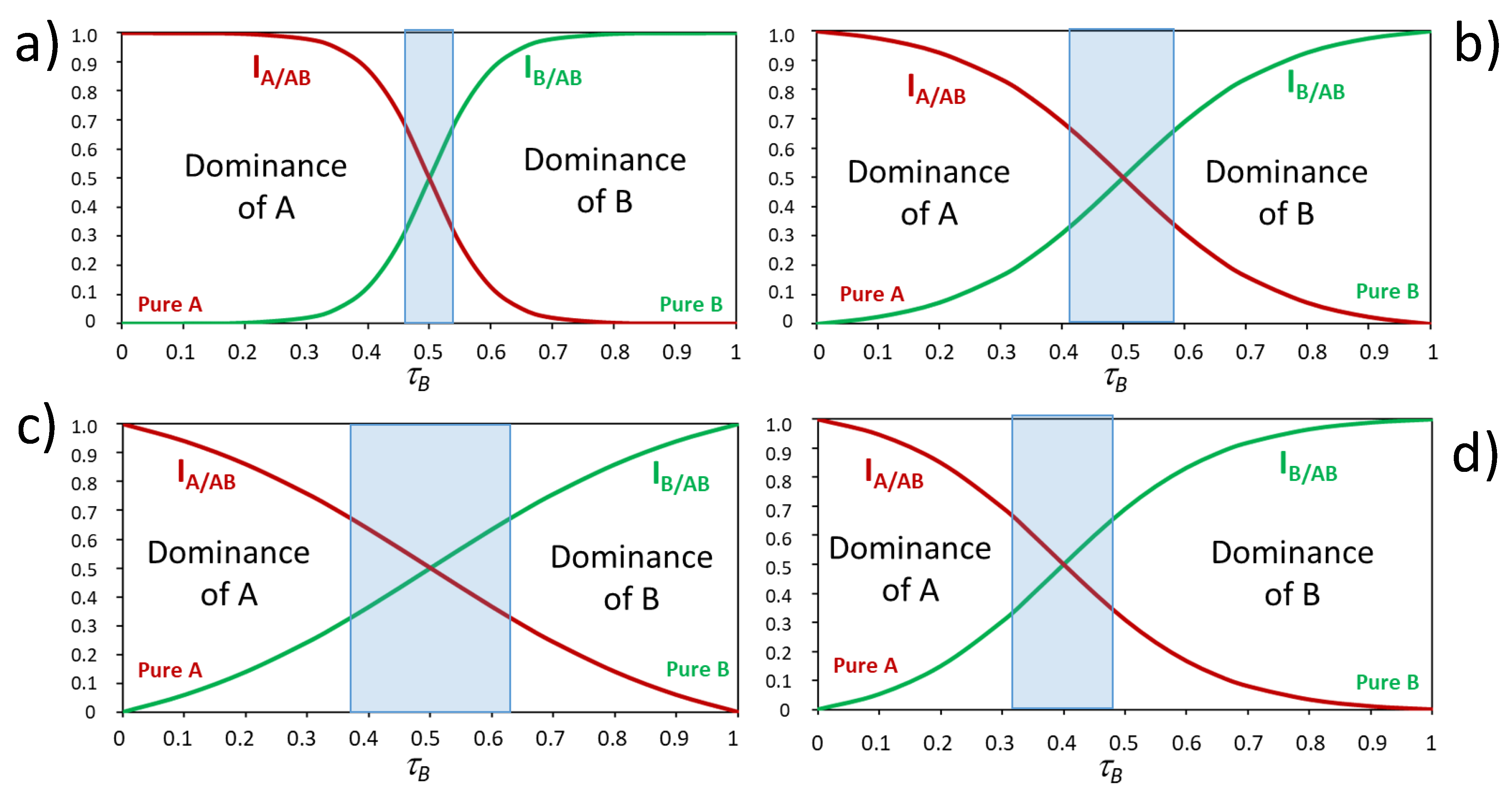 Foods 10 01627 g003 550