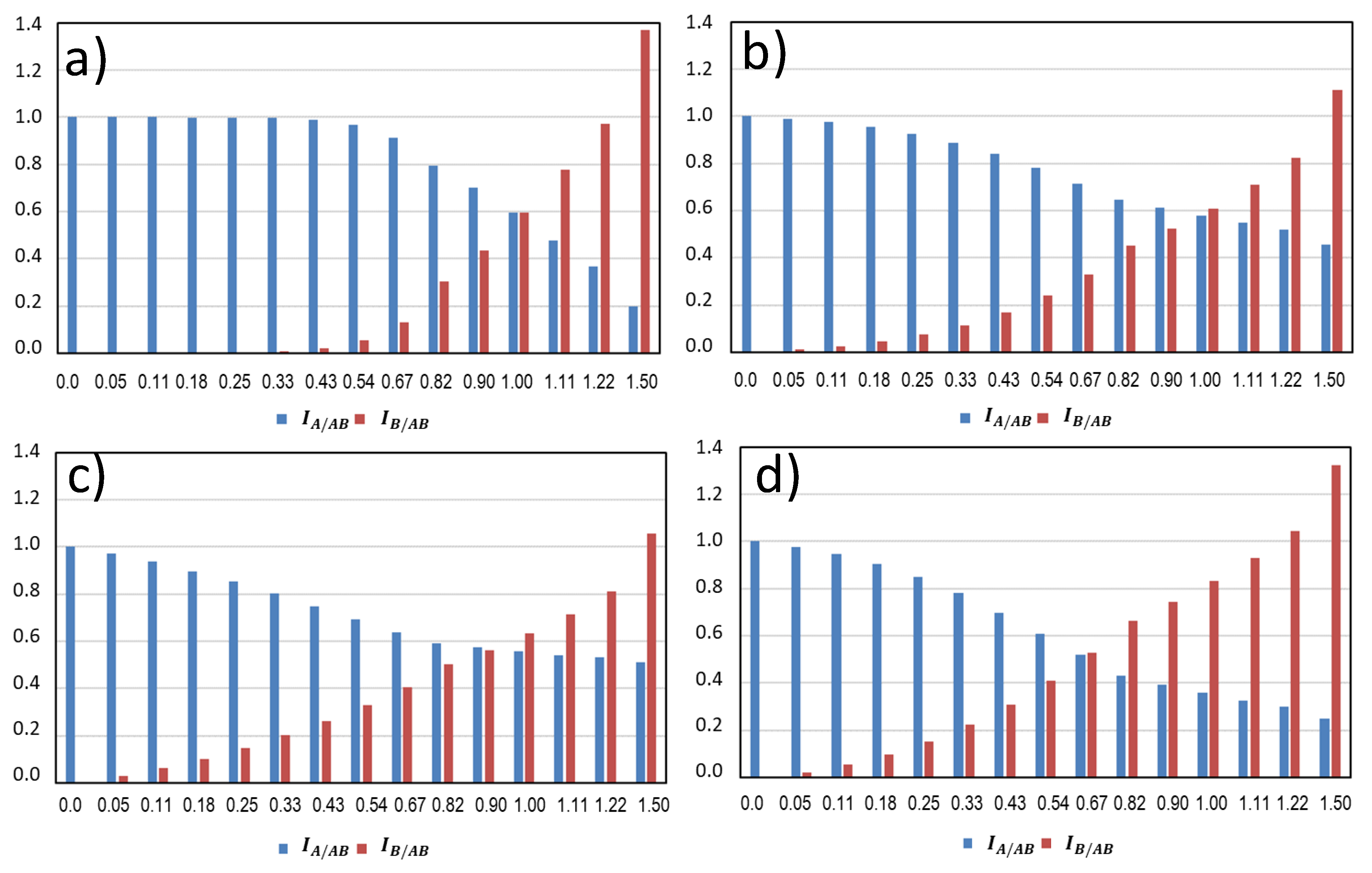 Foods 10 01627 g004 550