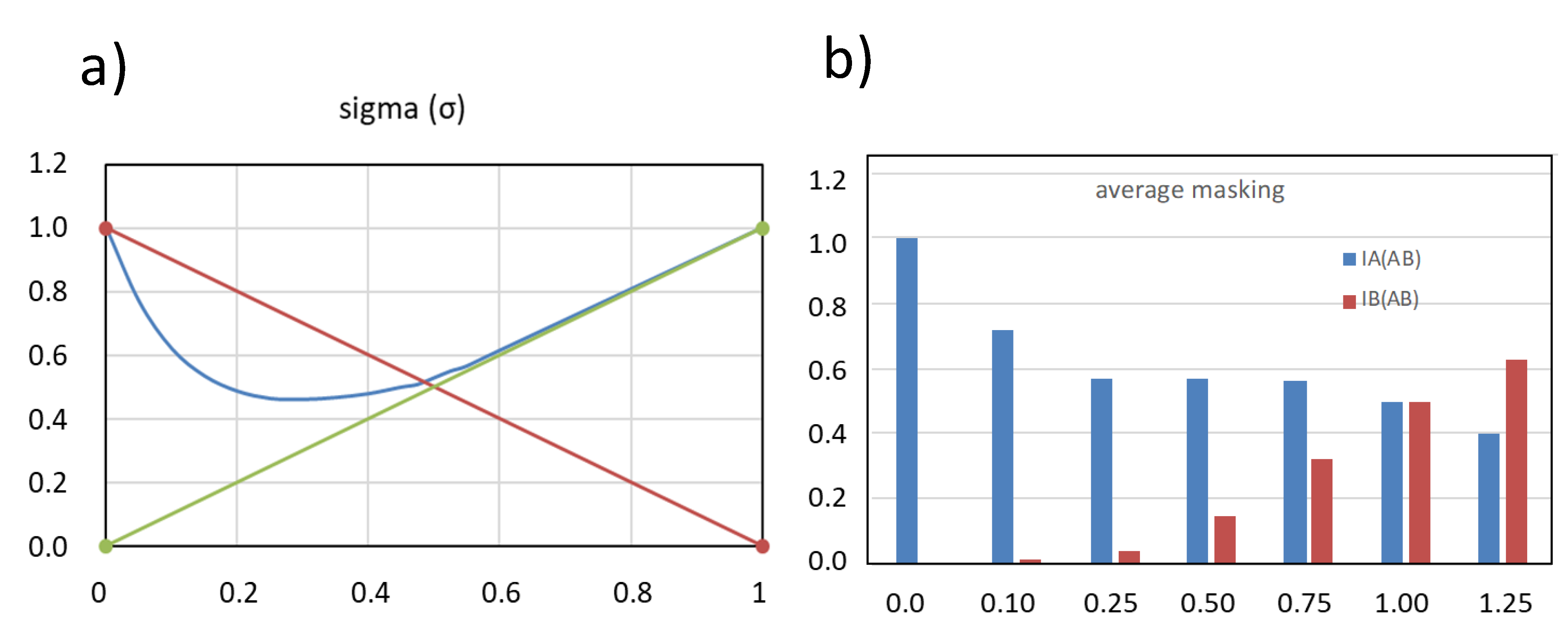 Foods Free FullText A New Classification of Perceptual