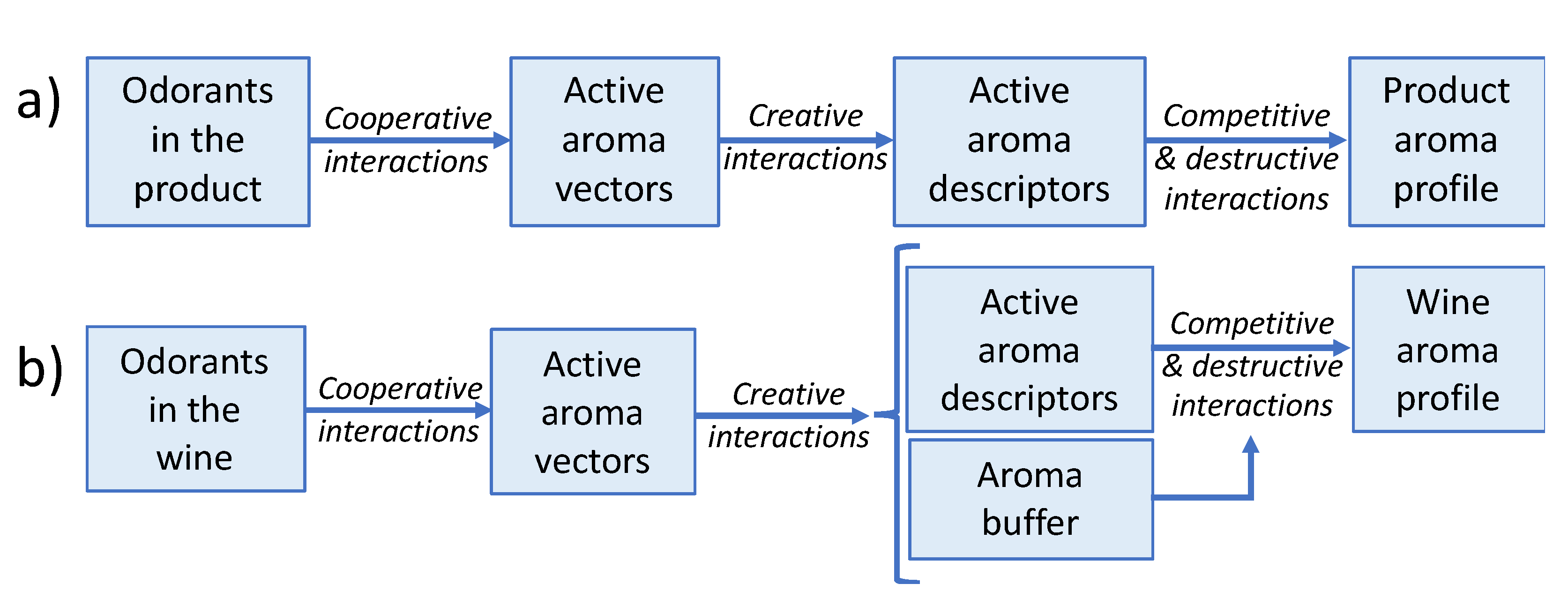 Foods 10 01627 g007 550