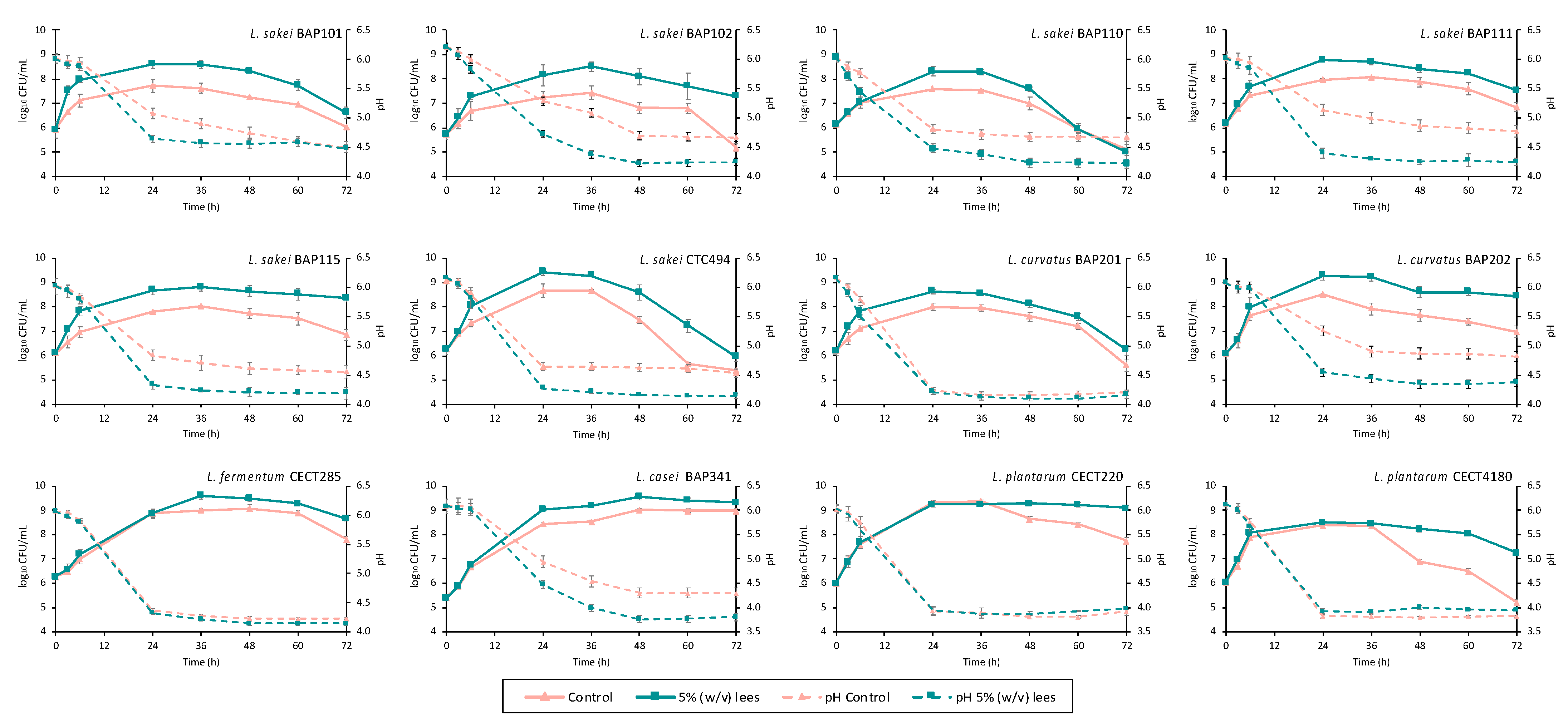 Foods 10 01636 g003 550