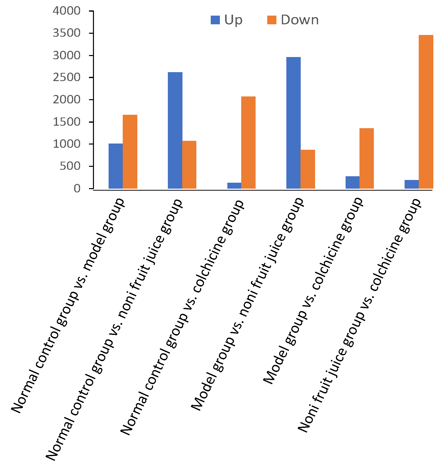 Foods 10 01638 g002 Foods 10 01638 g002