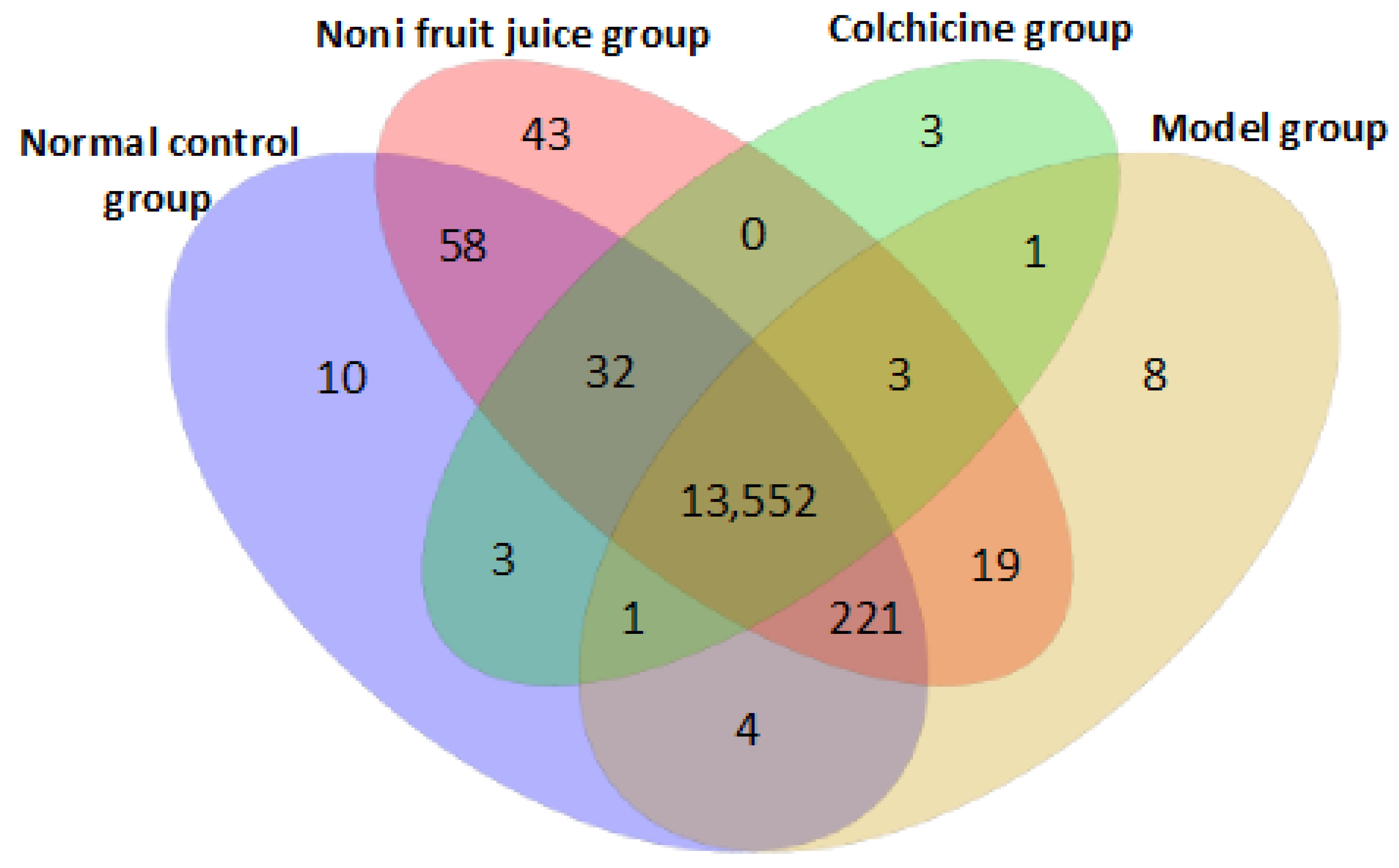 Foods 10 01638 g003 Foods 10 01638 g003