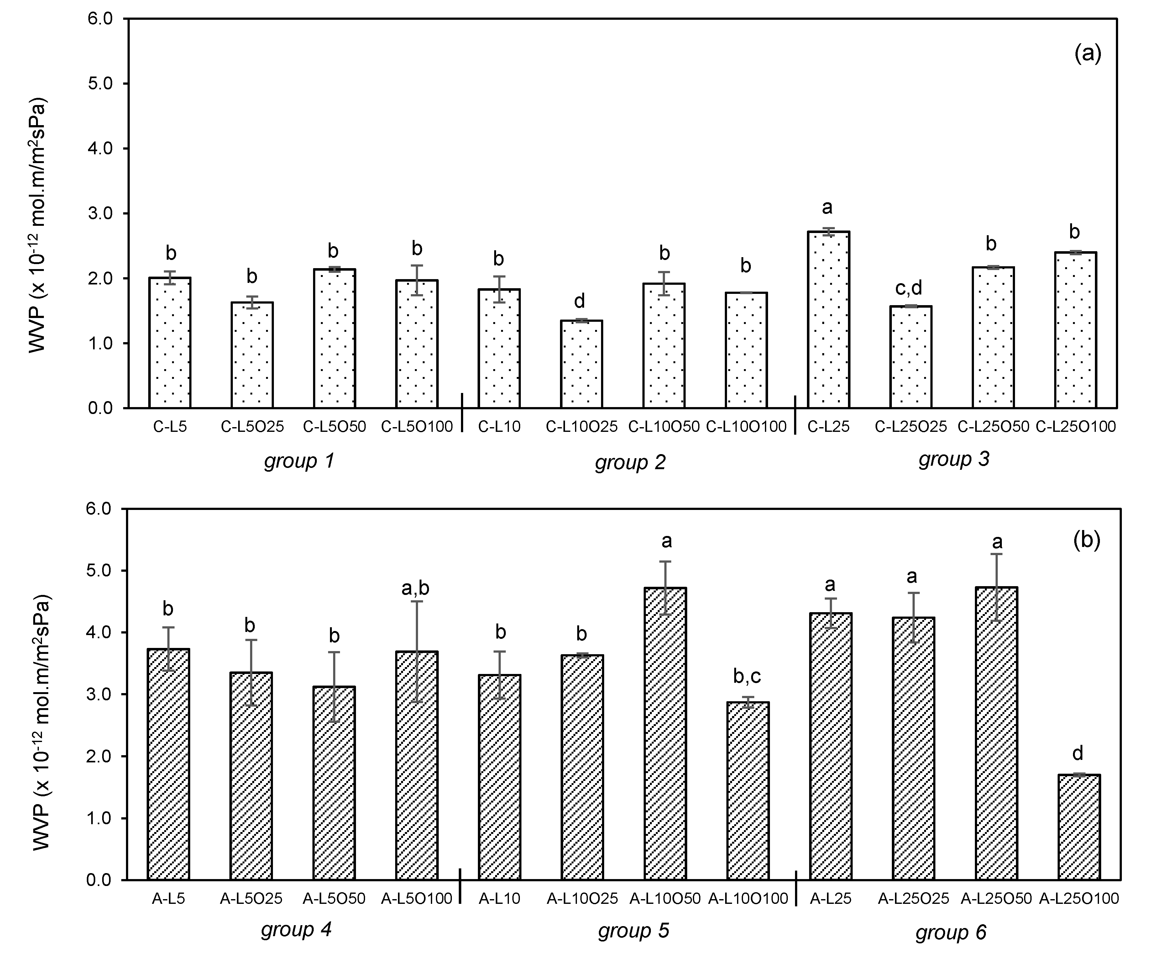 Foods 10 01654 g001 550