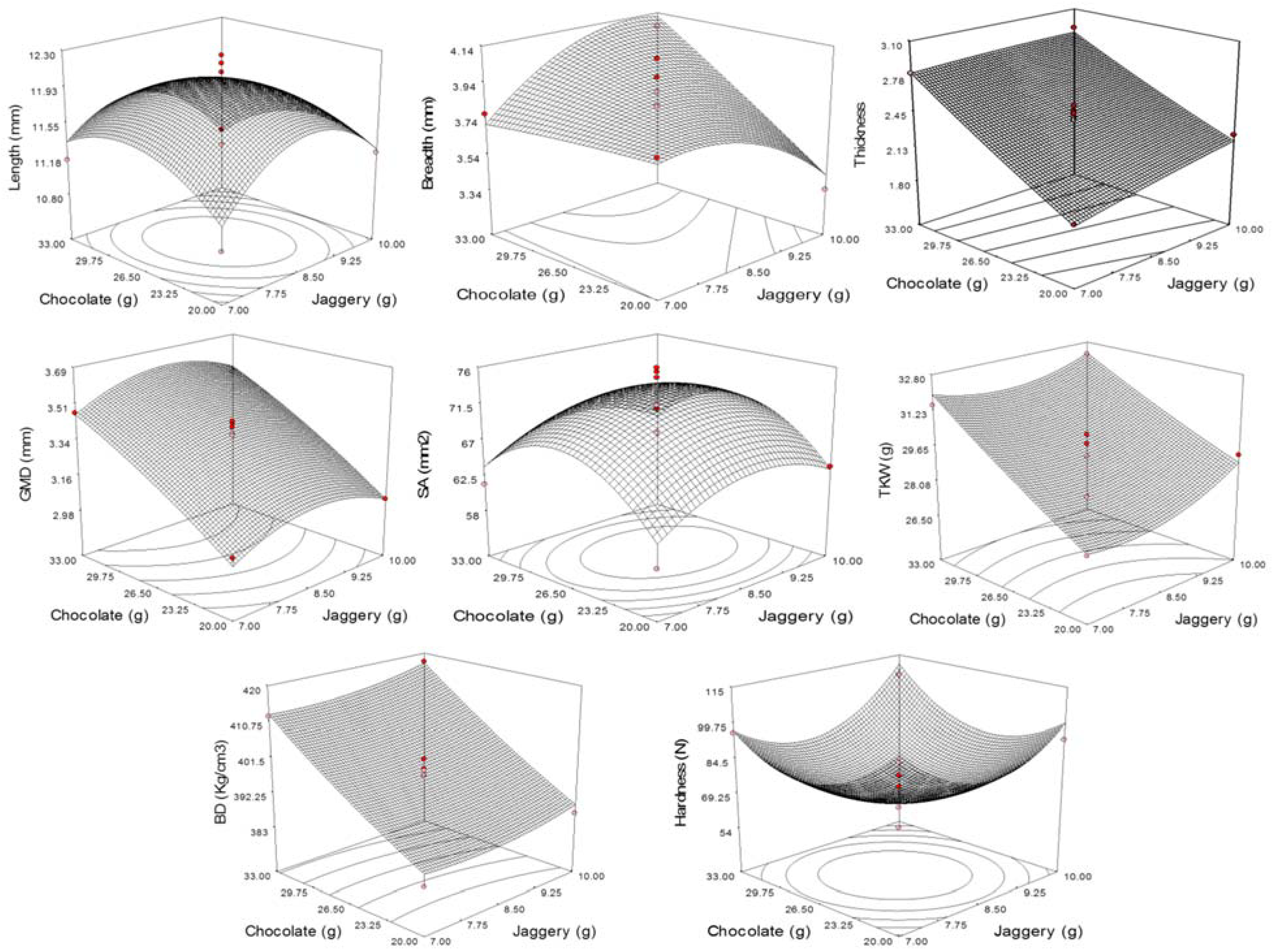 Foods 10 01658 g001 550