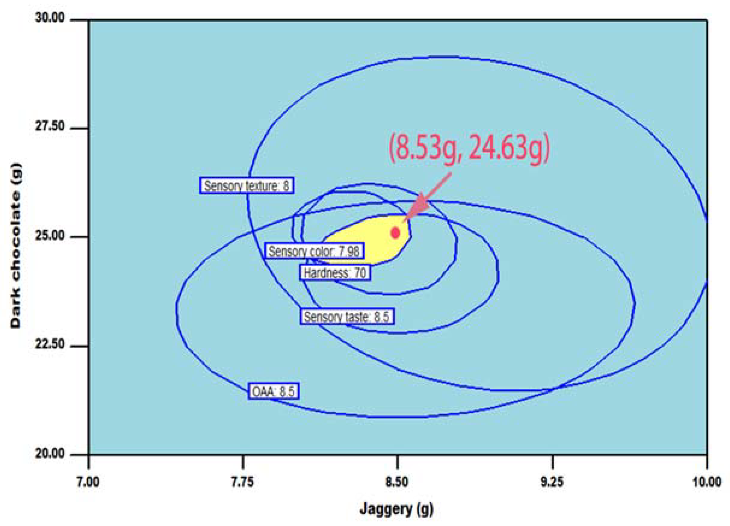 Foods 10 01658 g003 550