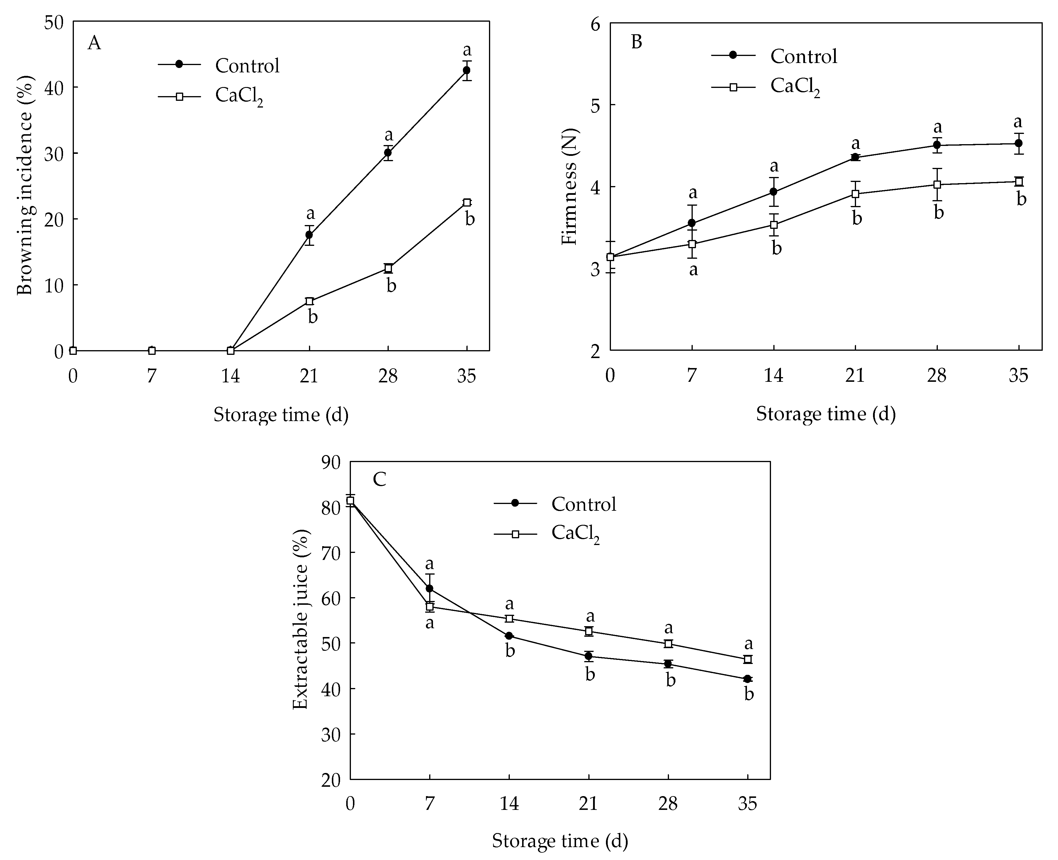 Foods 10 01662 g001 550