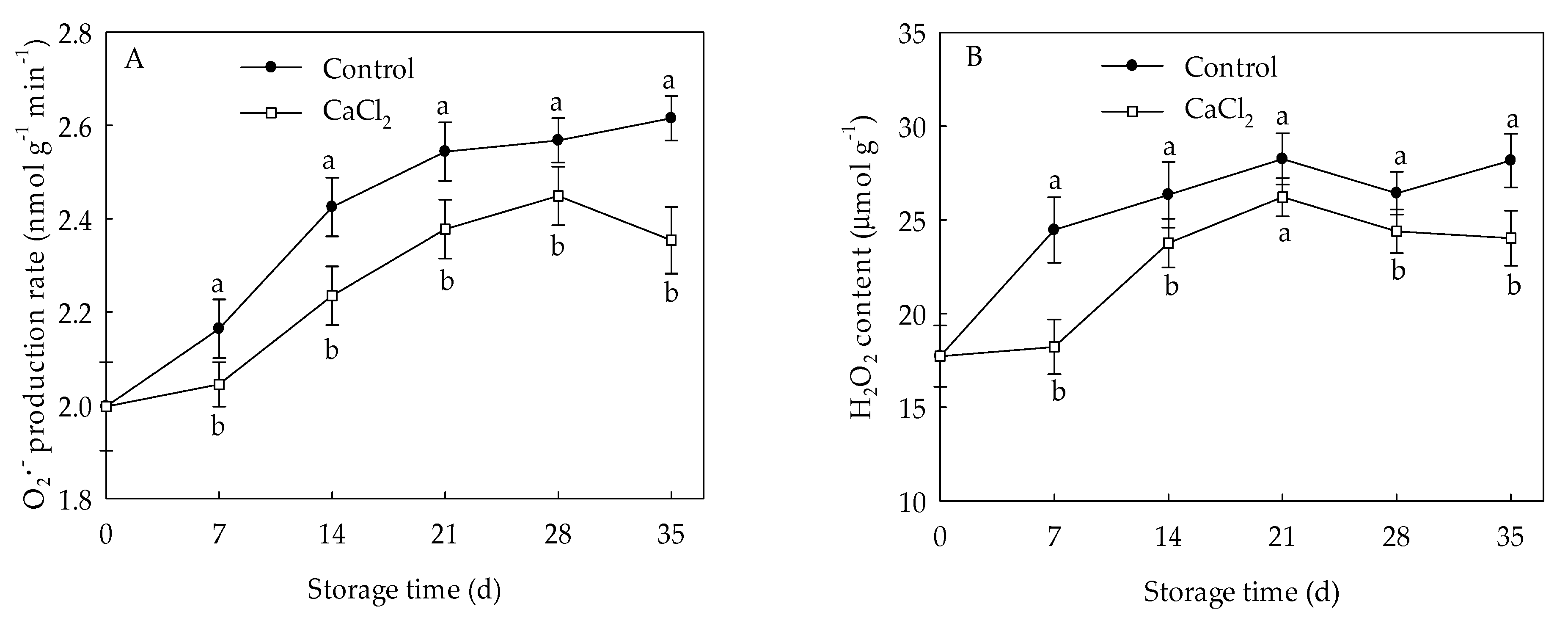 Foods 10 01662 g002 550