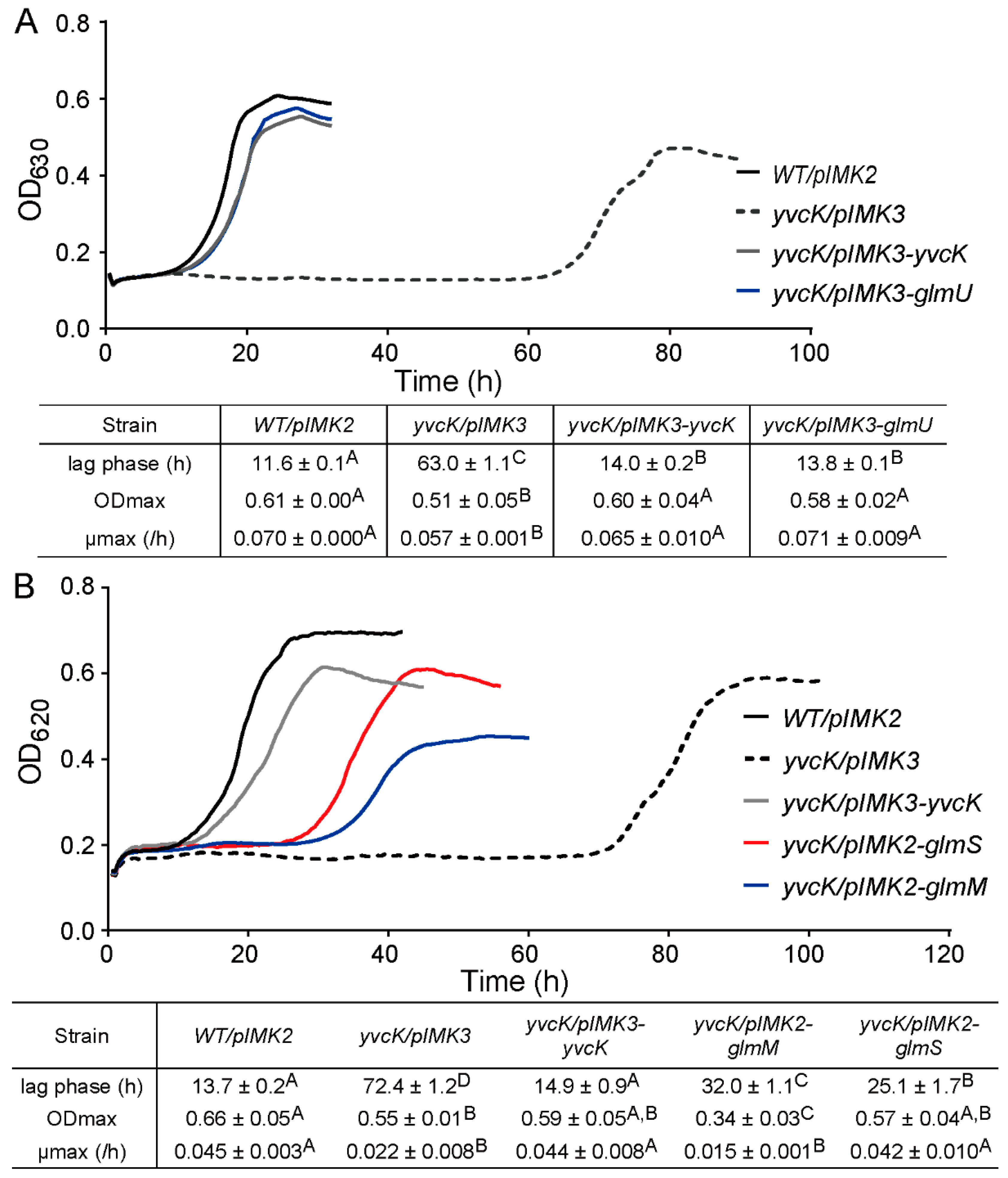 Foods 10 01666 g008 Foods 10 01666 g008