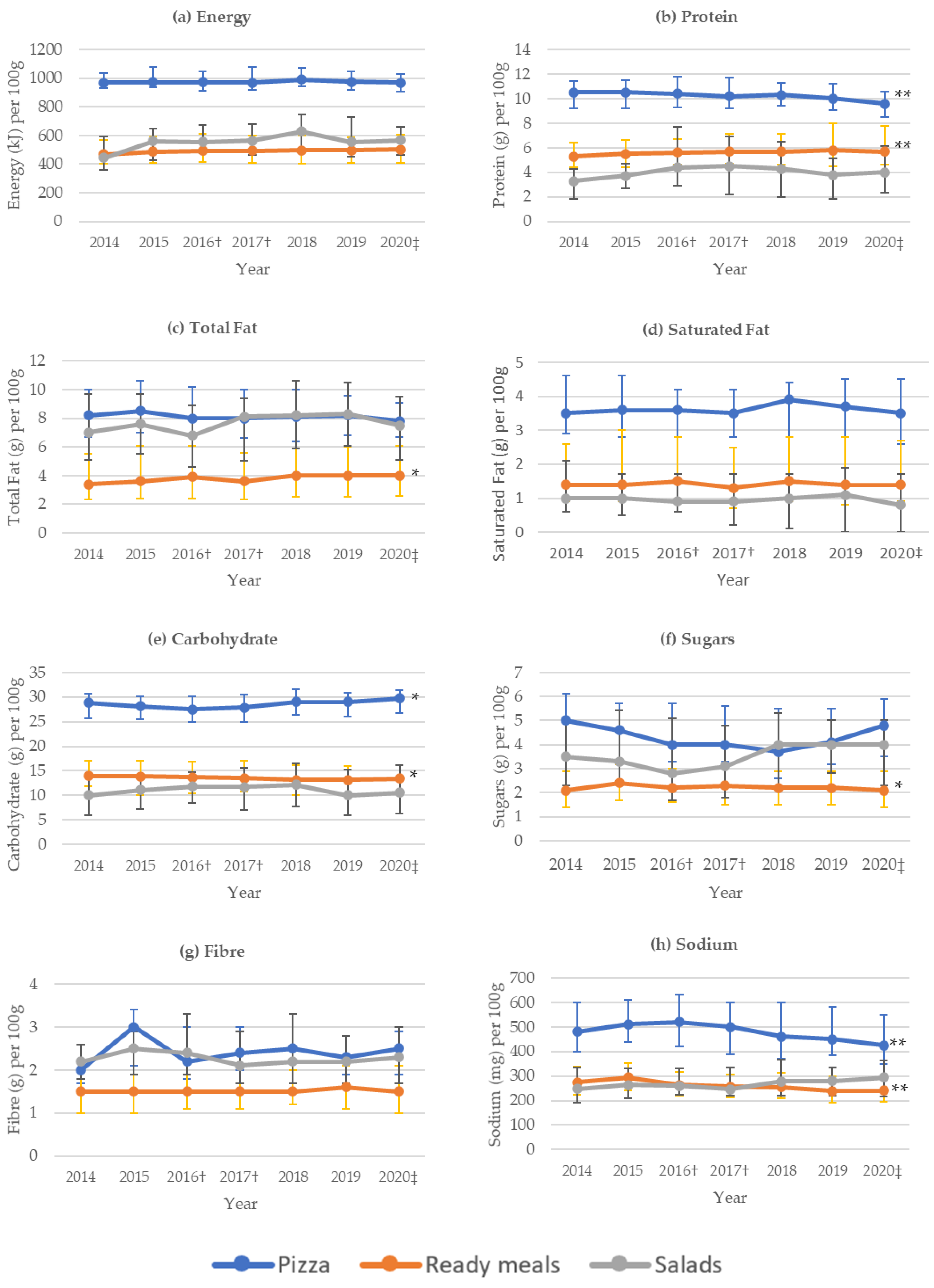 Foods 10 01667 g001 550