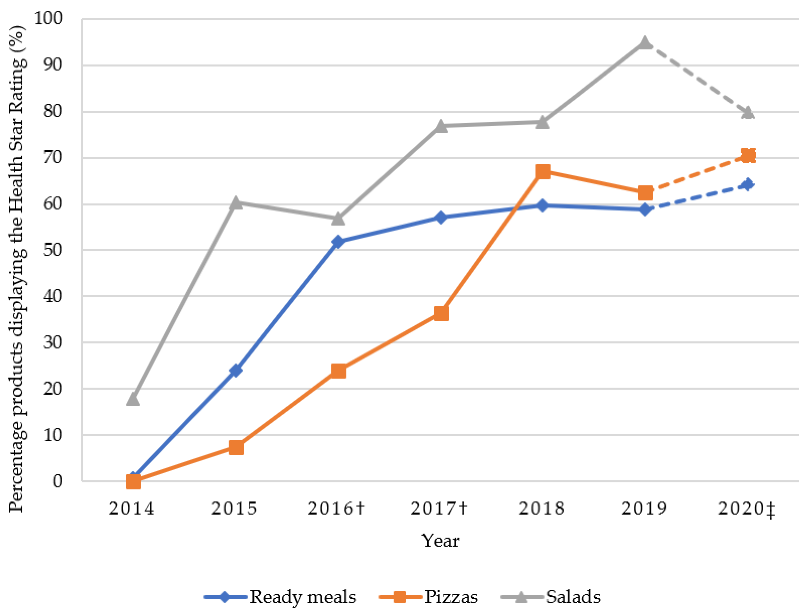 Foods 10 01667 g002 550
