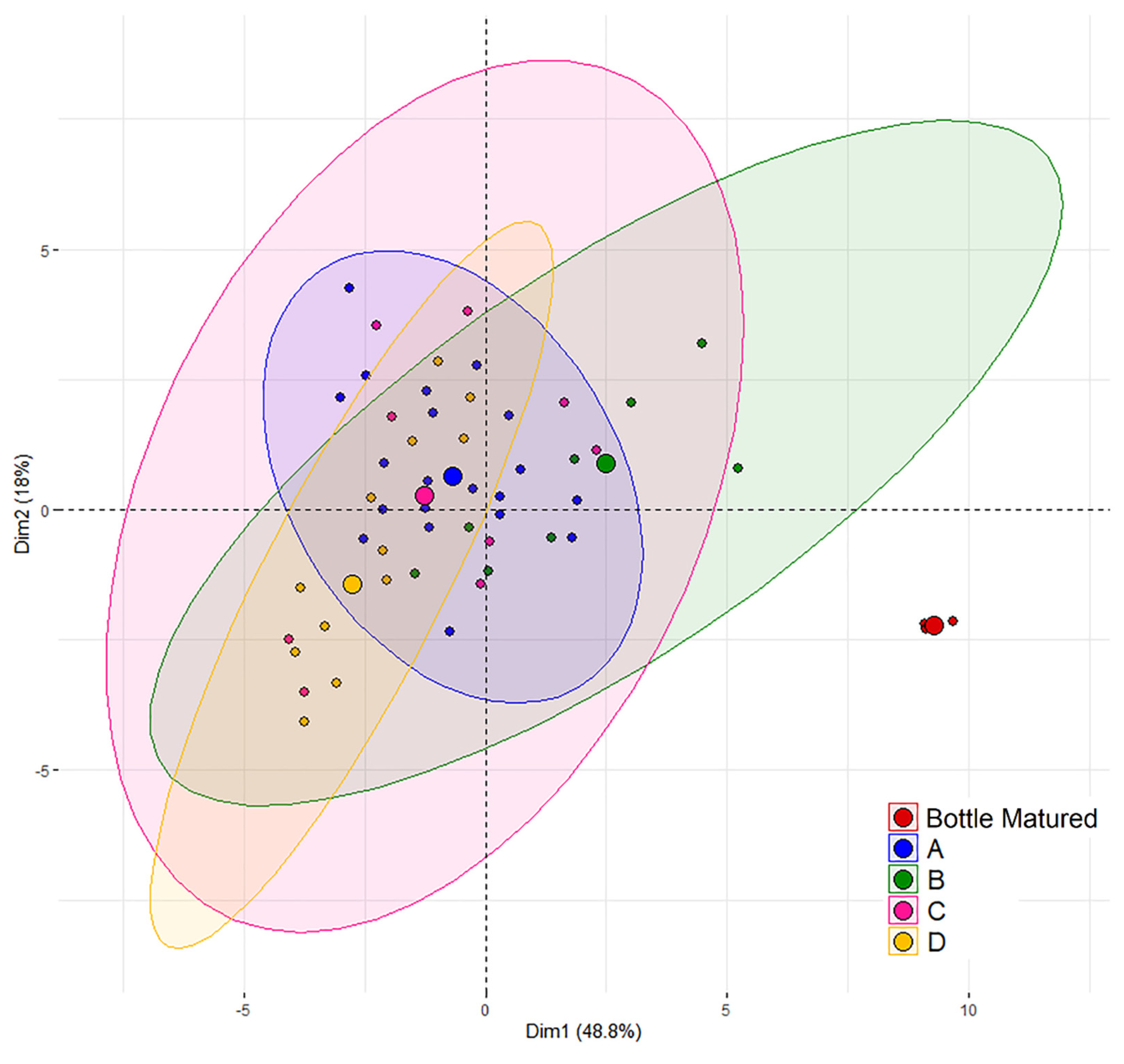 Foods 10 01669 g001 Foods 10 01669 g001
