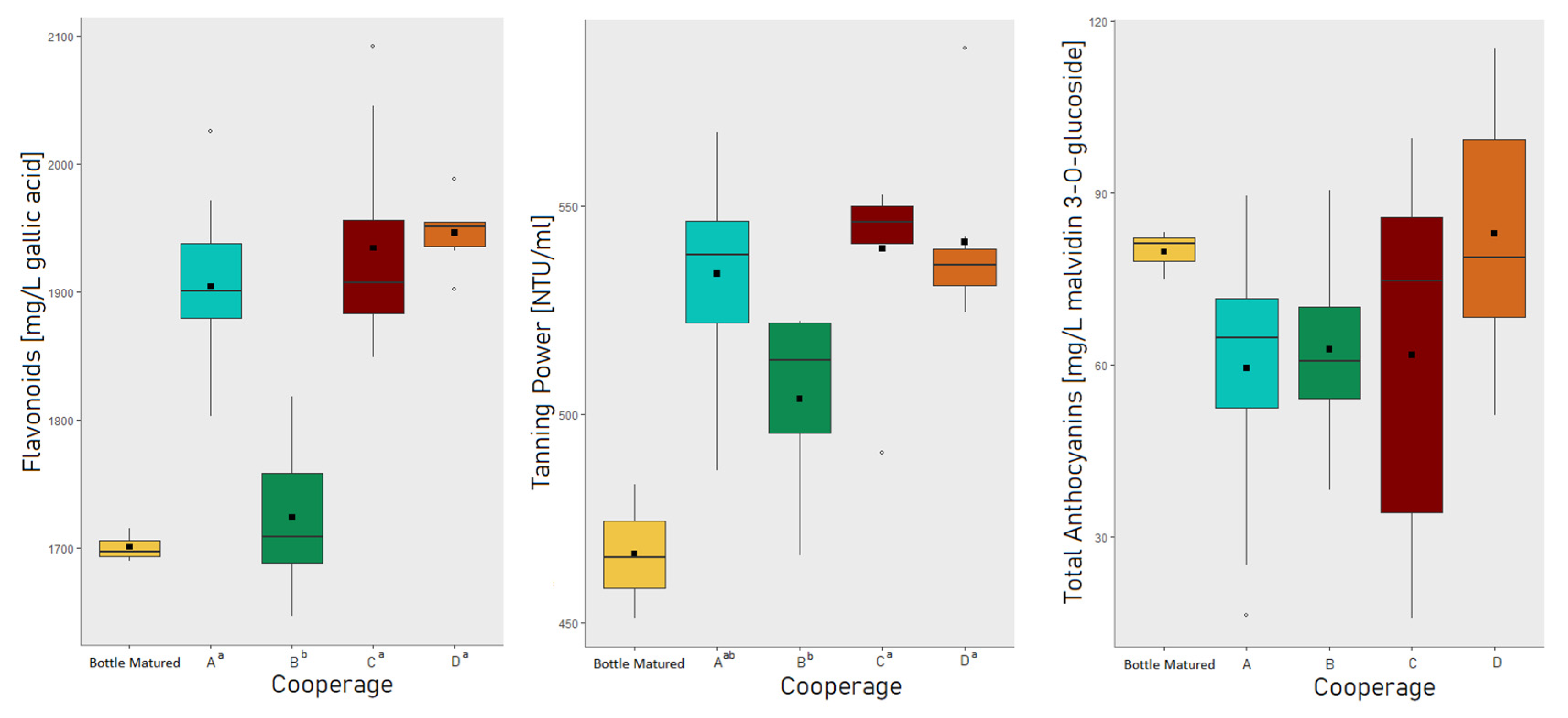 Foods 10 01669 g002 Foods 10 01669 g002