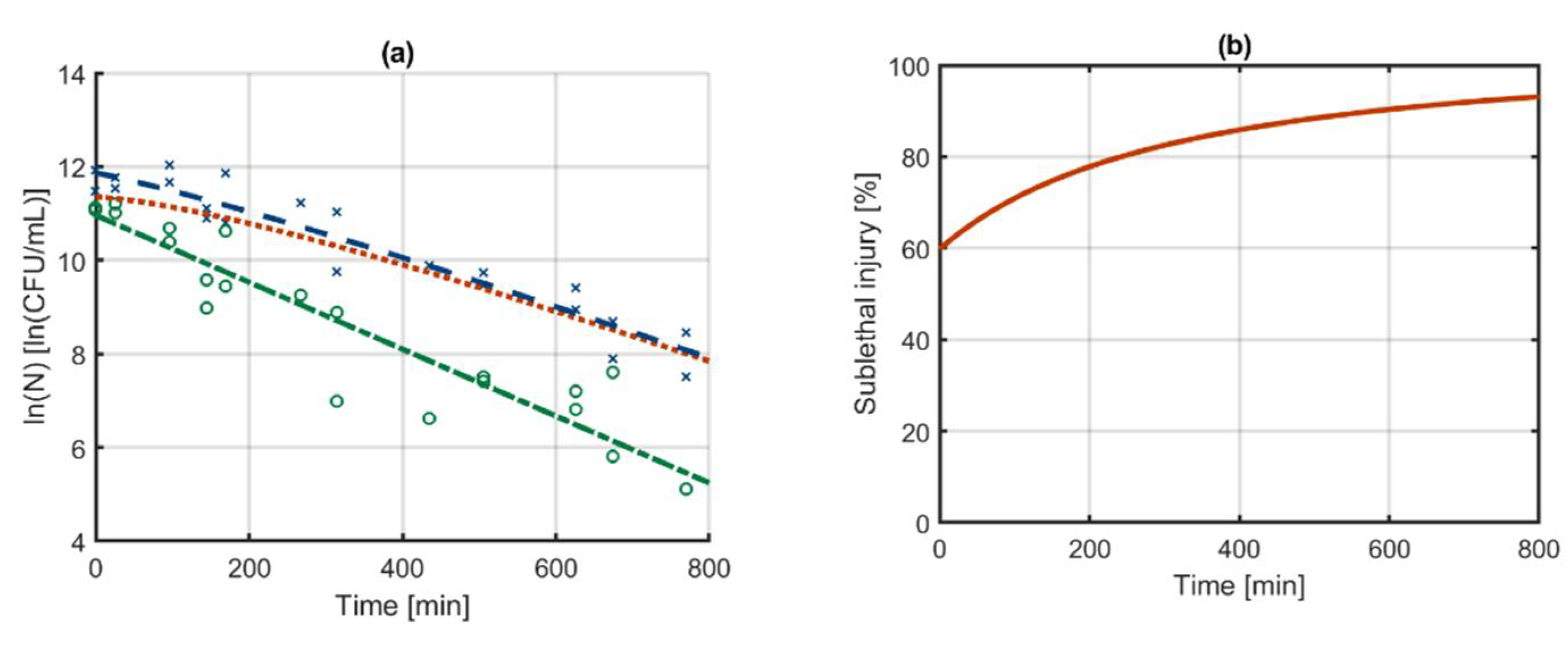 Foods 10 01674 g003 550