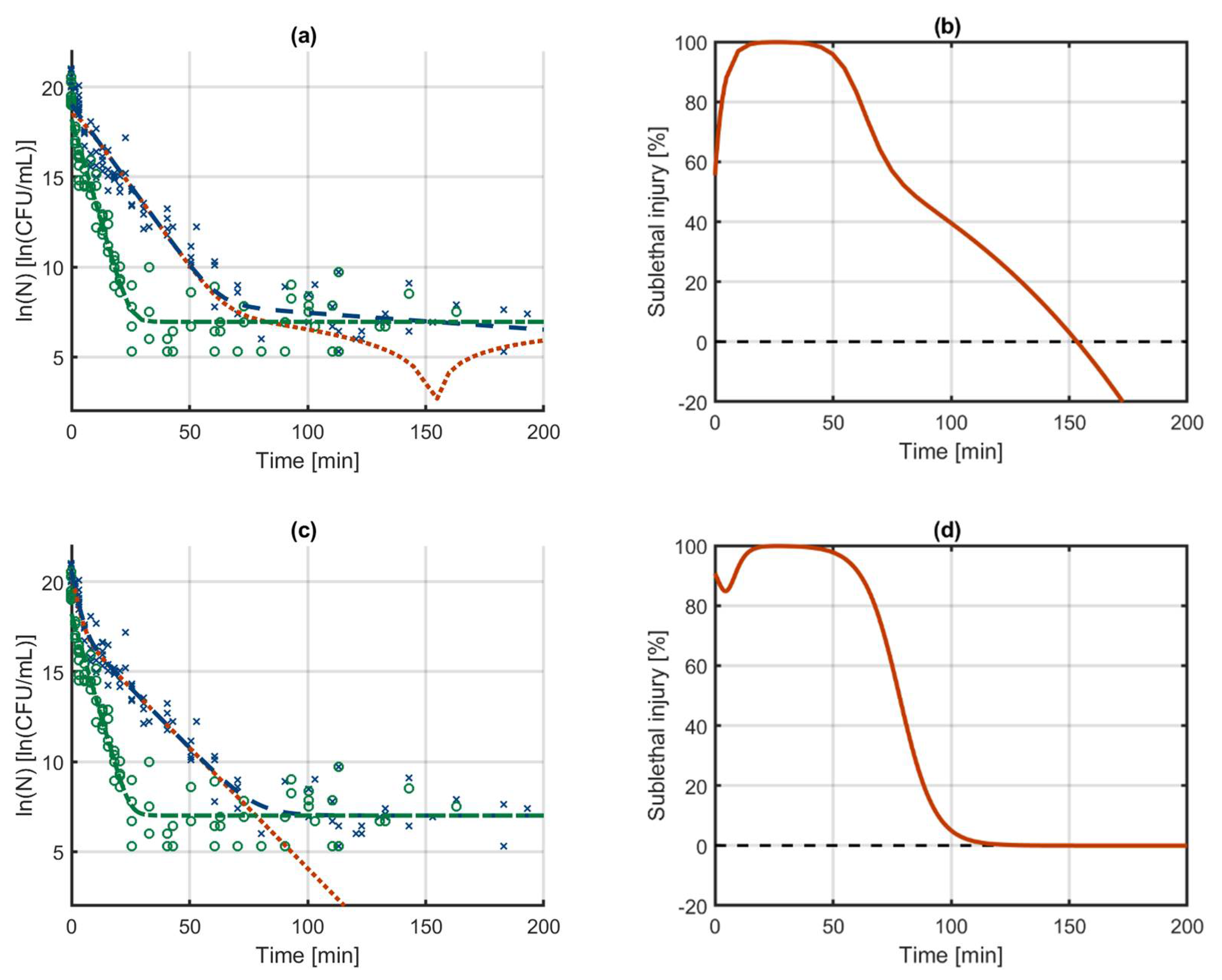 Foods 10 01674 g004 550