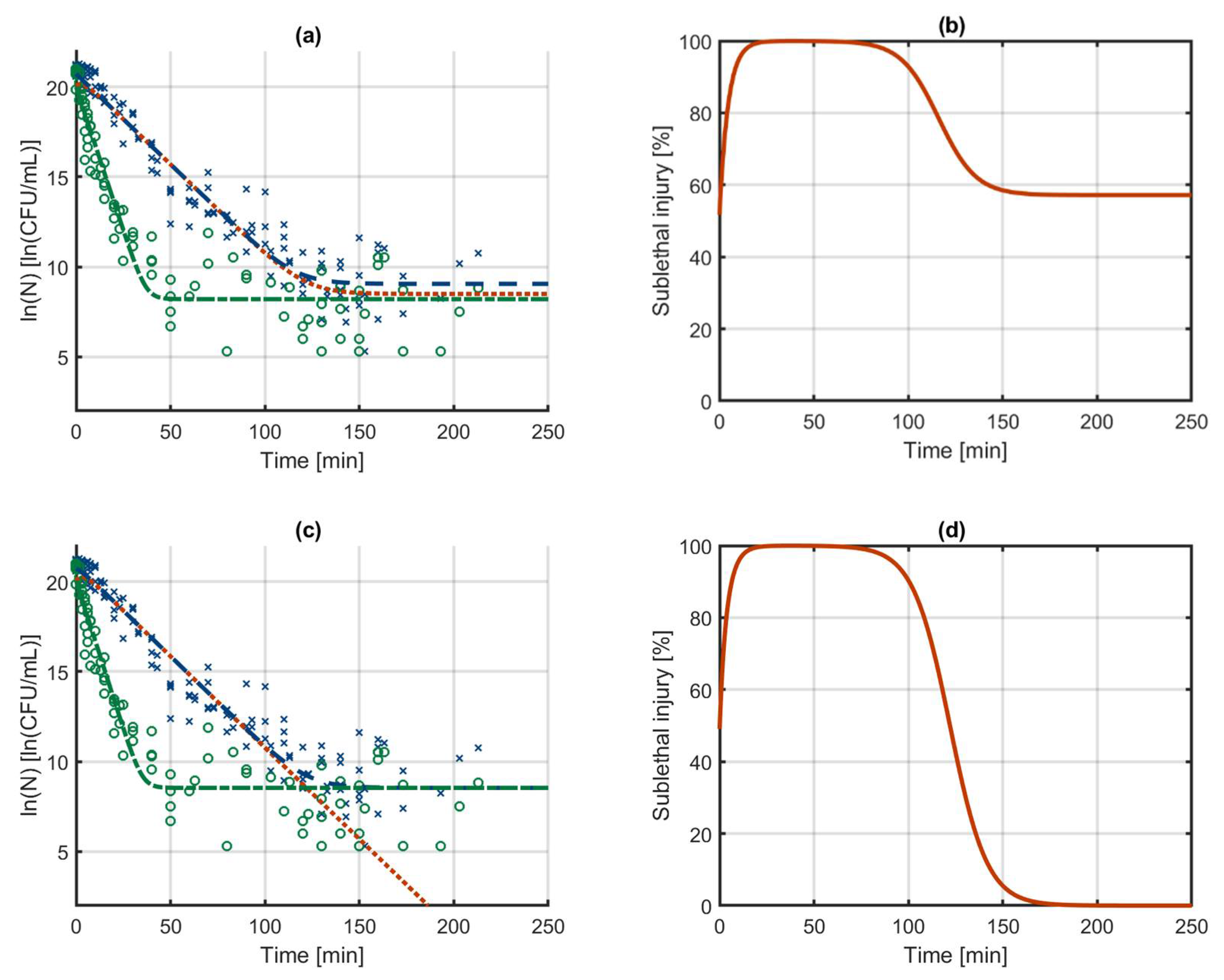 Foods 10 01674 g005 550