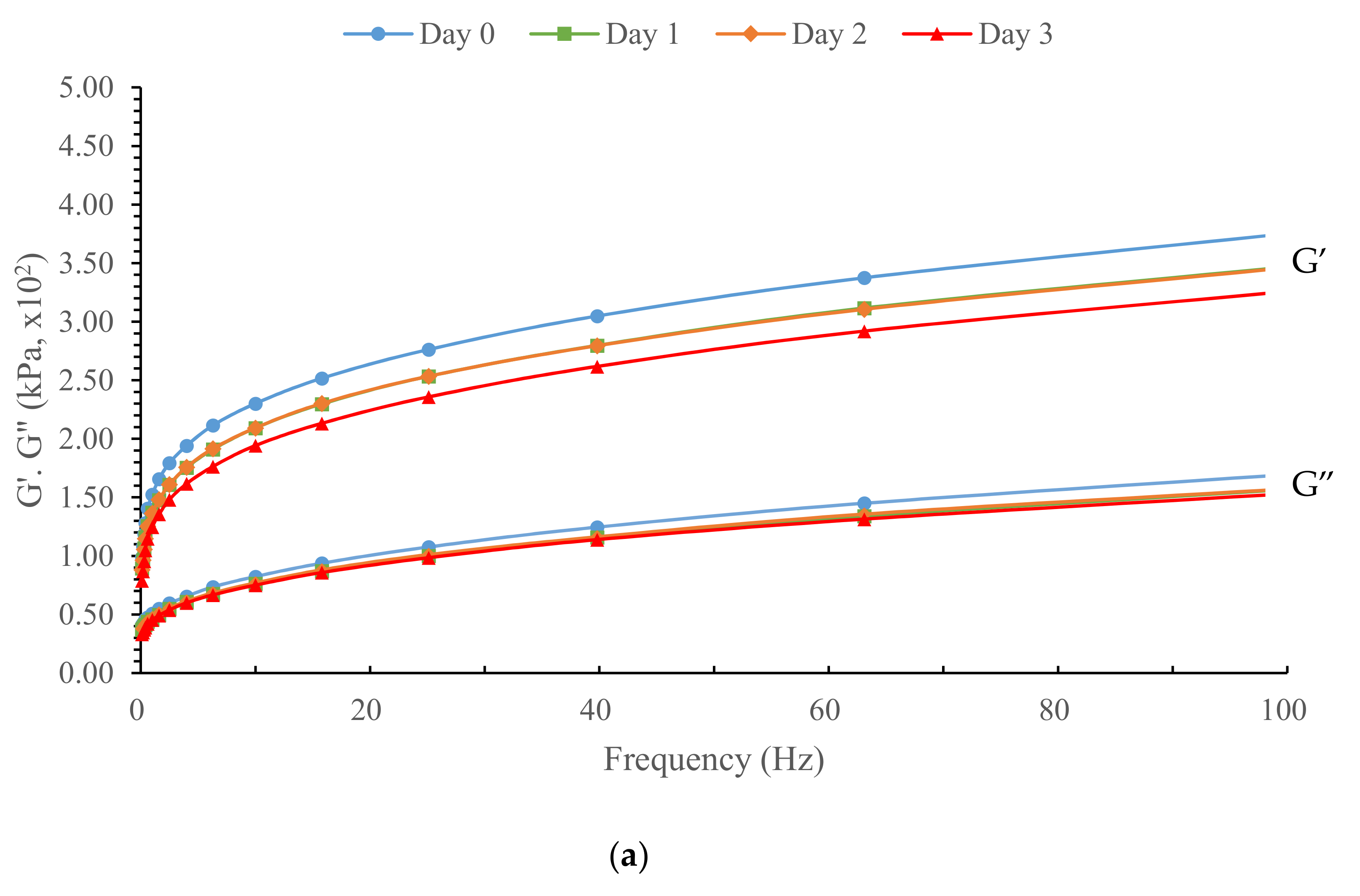 Foods 10 01675 g005a 550
