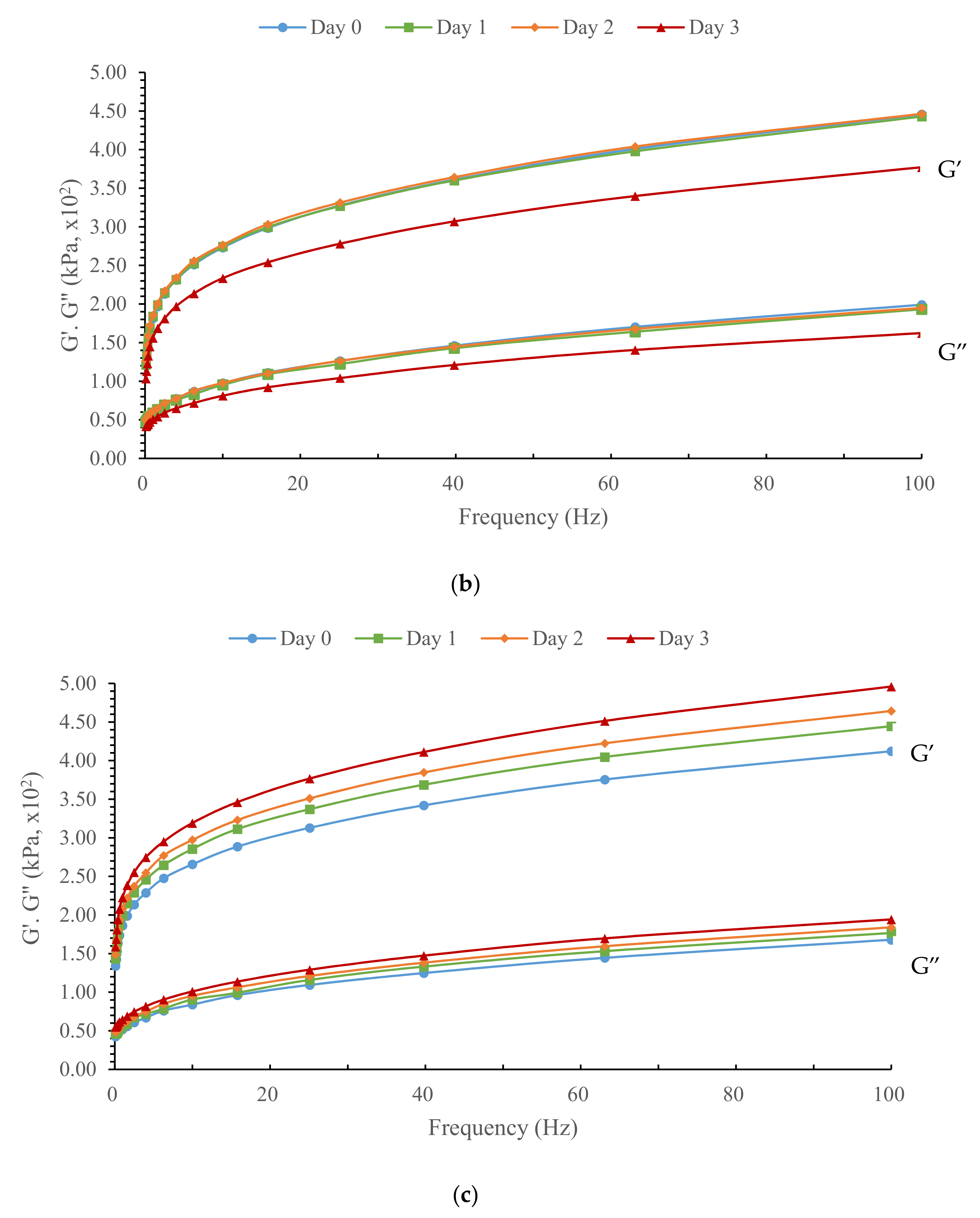 Foods 10 01675 g005b 550