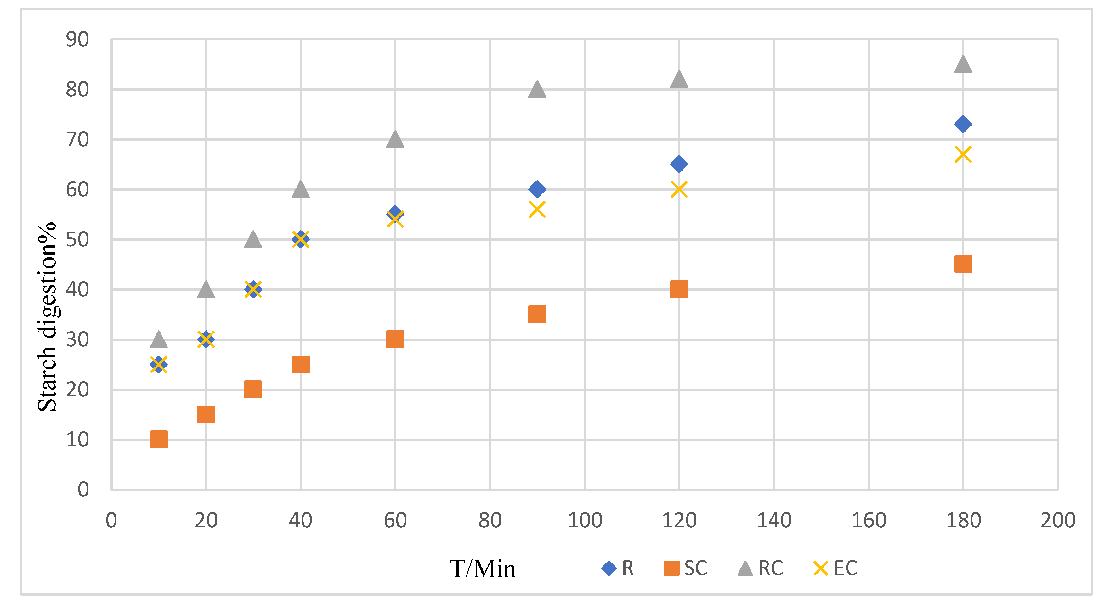Foods 10 01685 g001 550