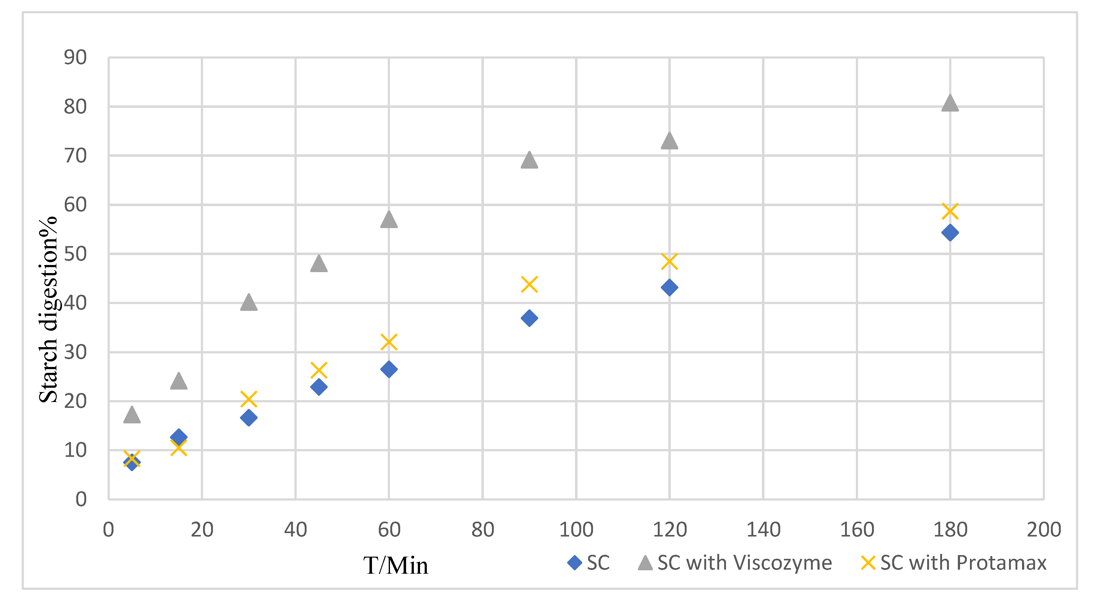 Foods 10 01685 g007 550