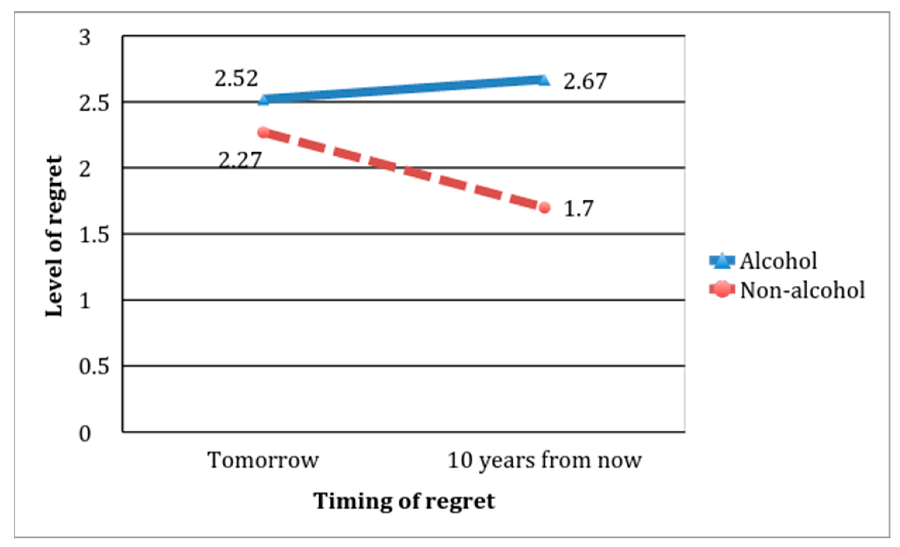 Foods 10 01688 g001 550