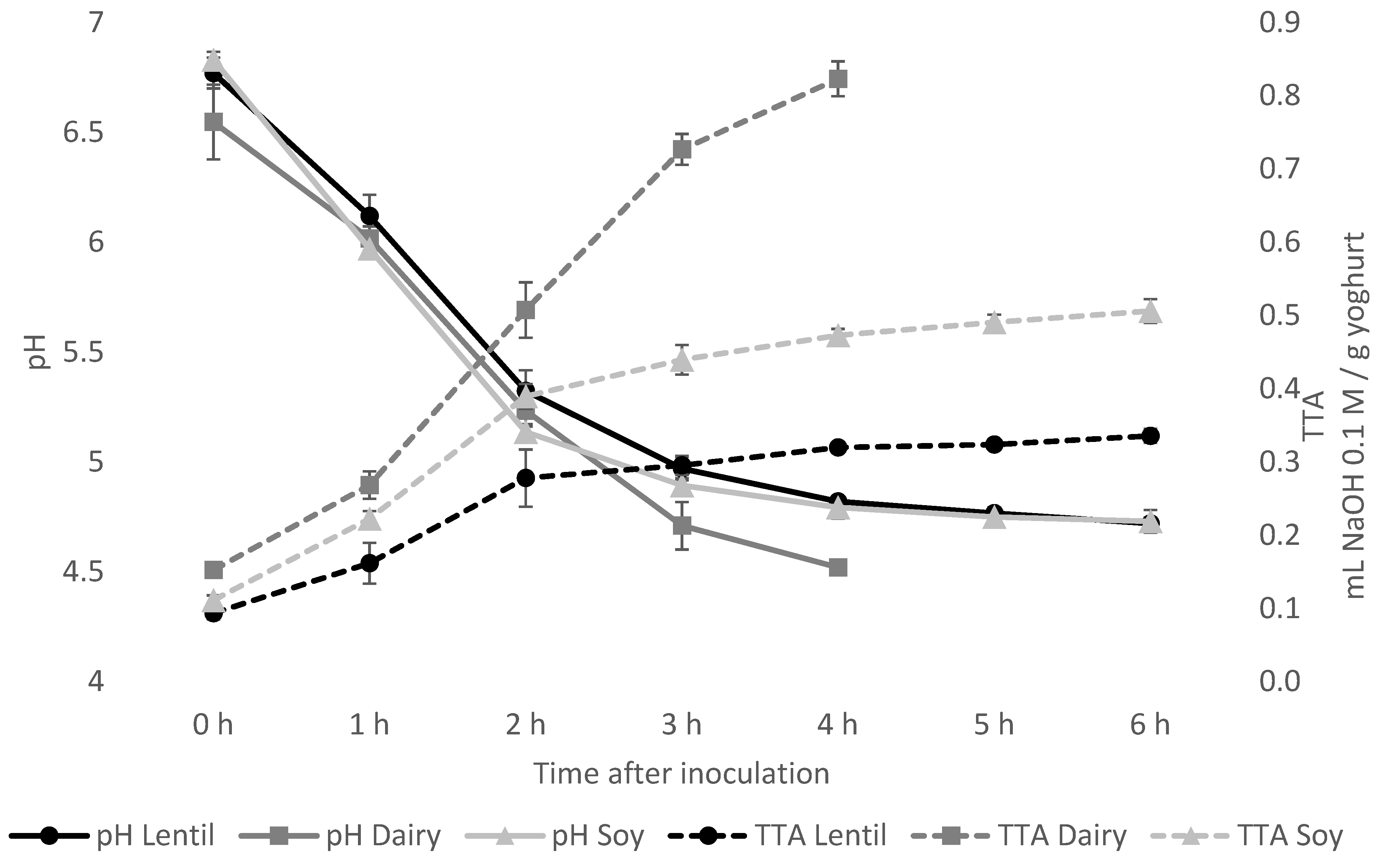 Foods 10 01692 g001 Foods 10 01692 g001