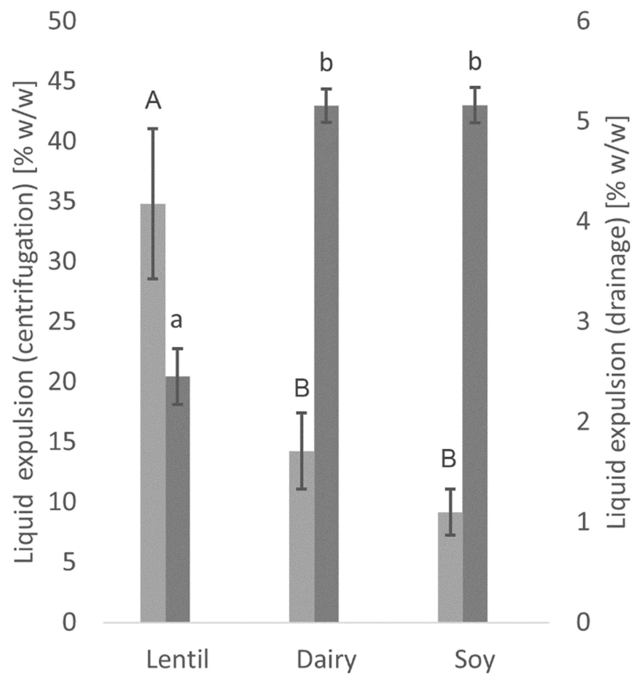 Foods 10 01692 g002 Foods 10 01692 g002