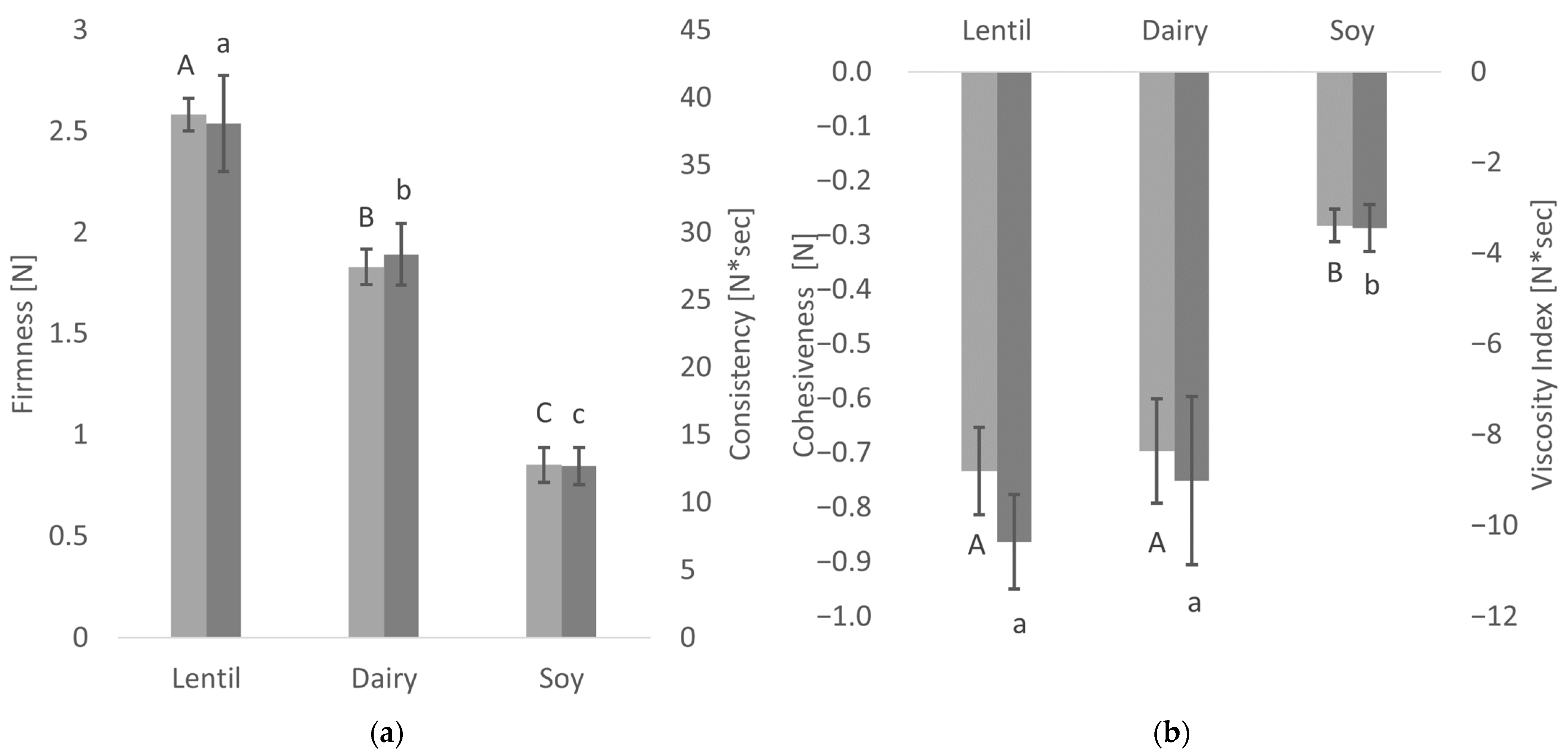 Foods 10 01692 g003 Foods 10 01692 g003