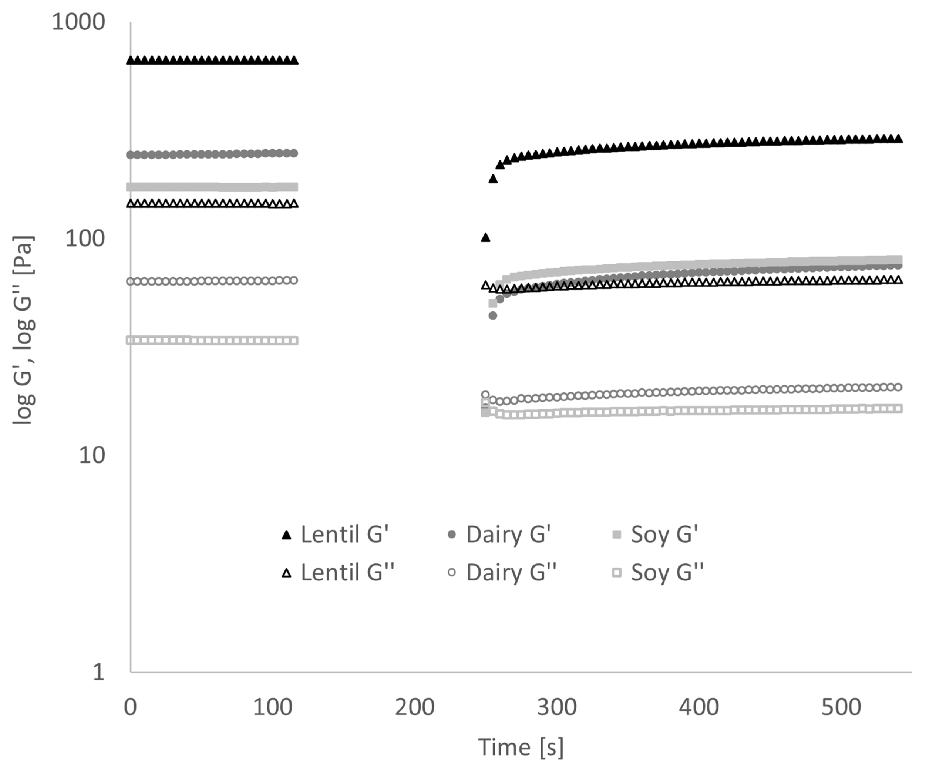 Foods 10 01692 g004 Foods 10 01692 g004
