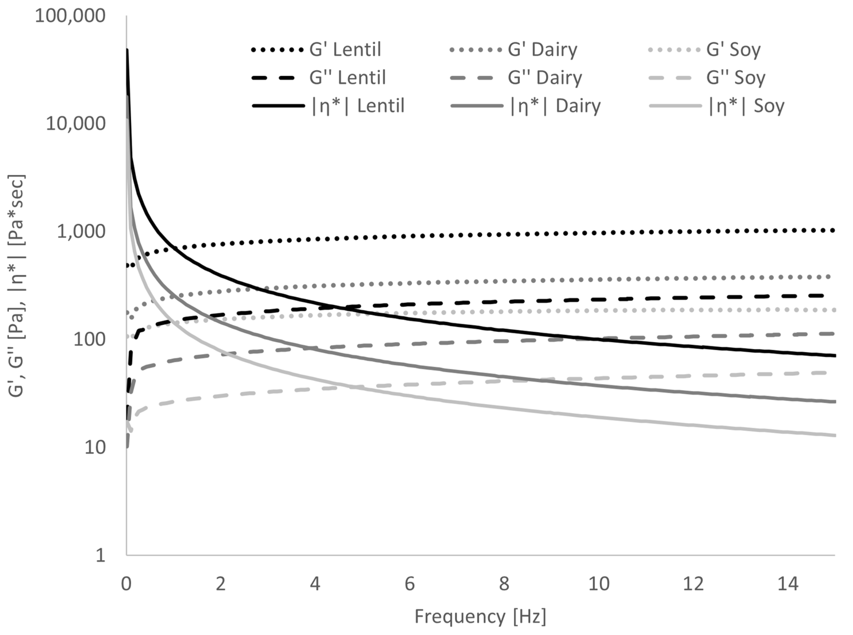 Foods 10 01692 g005 Foods 10 01692 g005