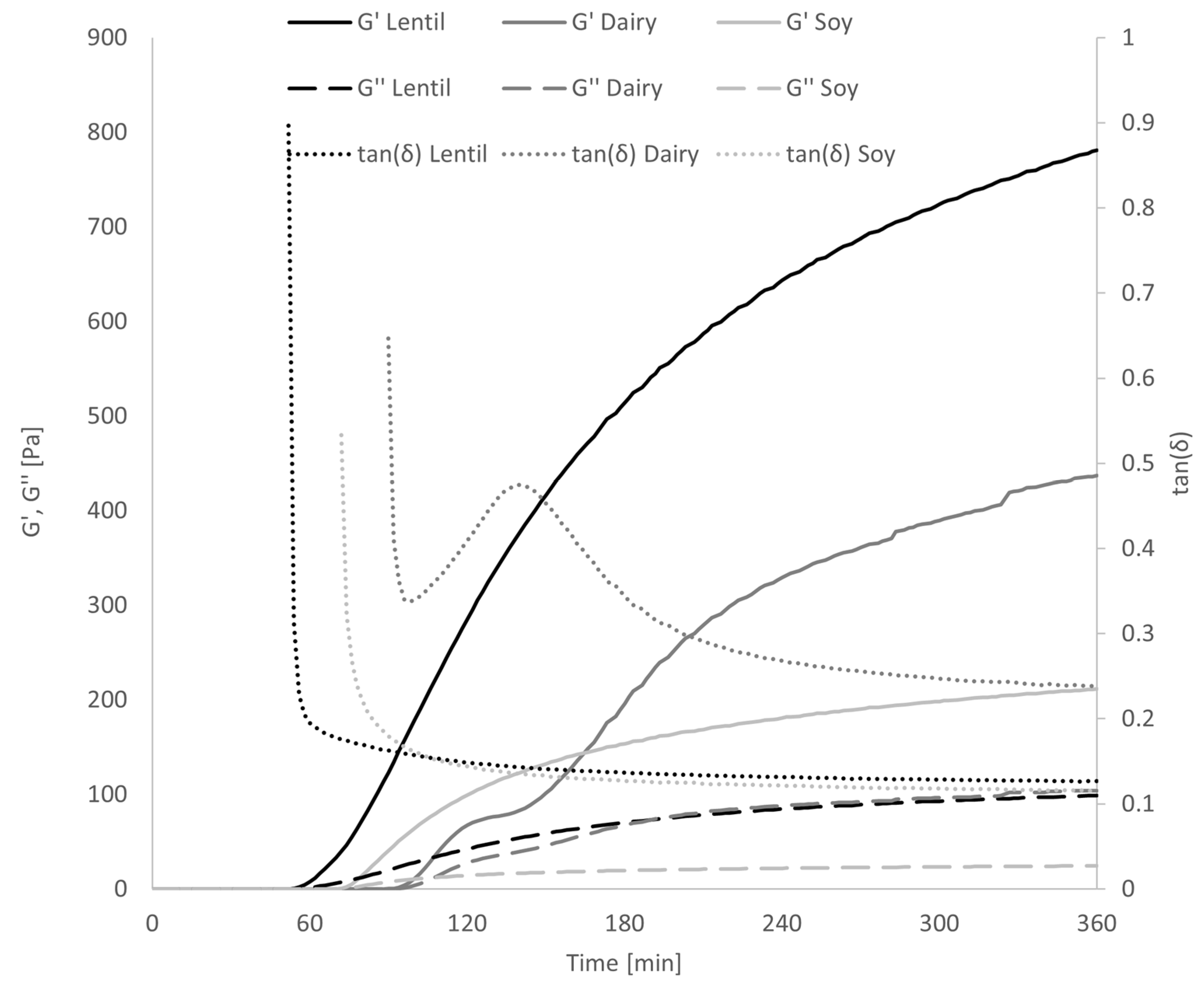 Foods 10 01692 g006 Foods 10 01692 g006