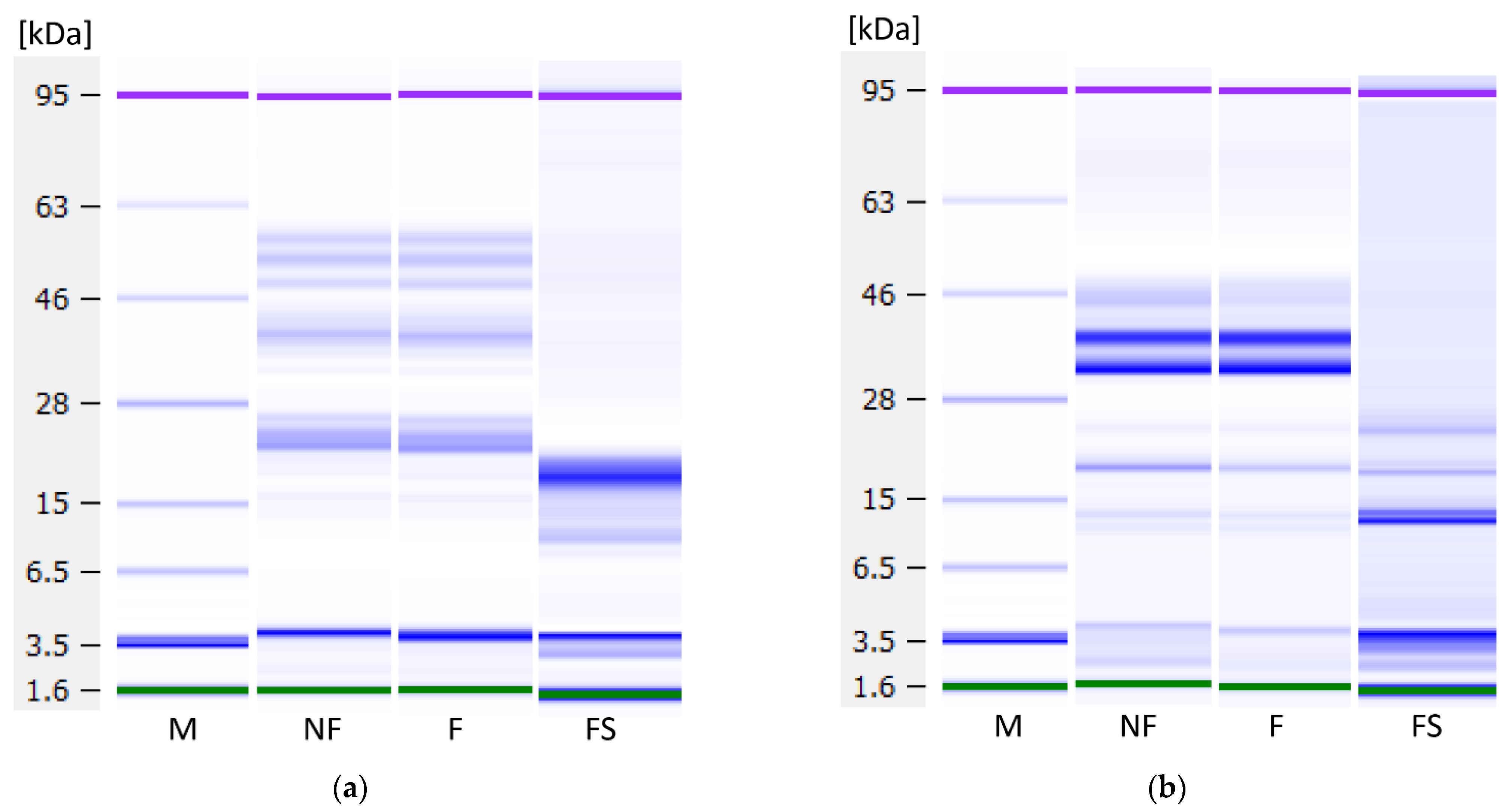 Foods 10 01692 g009a Foods 10 01692 g009a