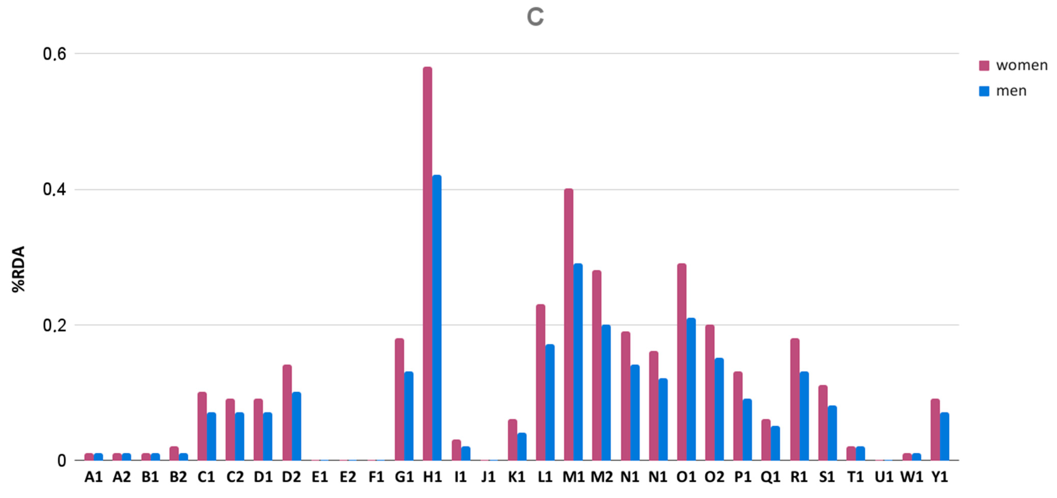 Foods 10 01693 g003b 550