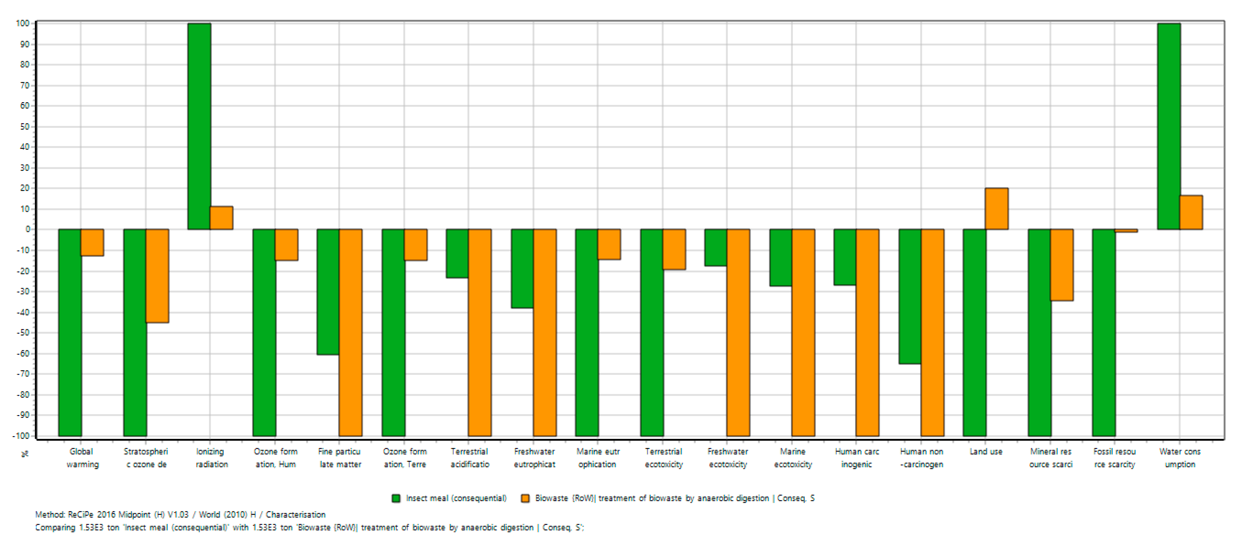 Foods 10 01701 g005 550