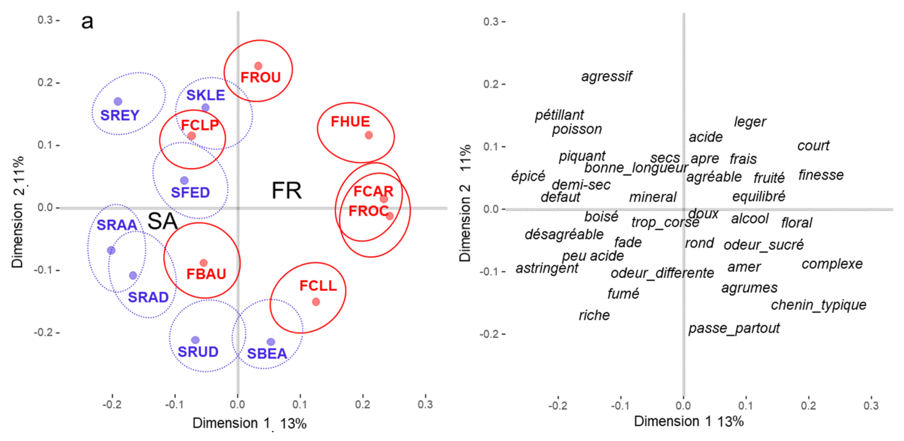 Foods 10 01710 g003a